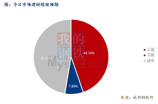 <a href='https://www.mysteel.com/' target='_blank' style='color:#3861ab'>Mysteel</a>早报：西南<a href='https://jiancai.mysteel.com/' target='_blank' style='color:#3861ab'>建筑钢材</a>早盘价格预计稳中偏强运行