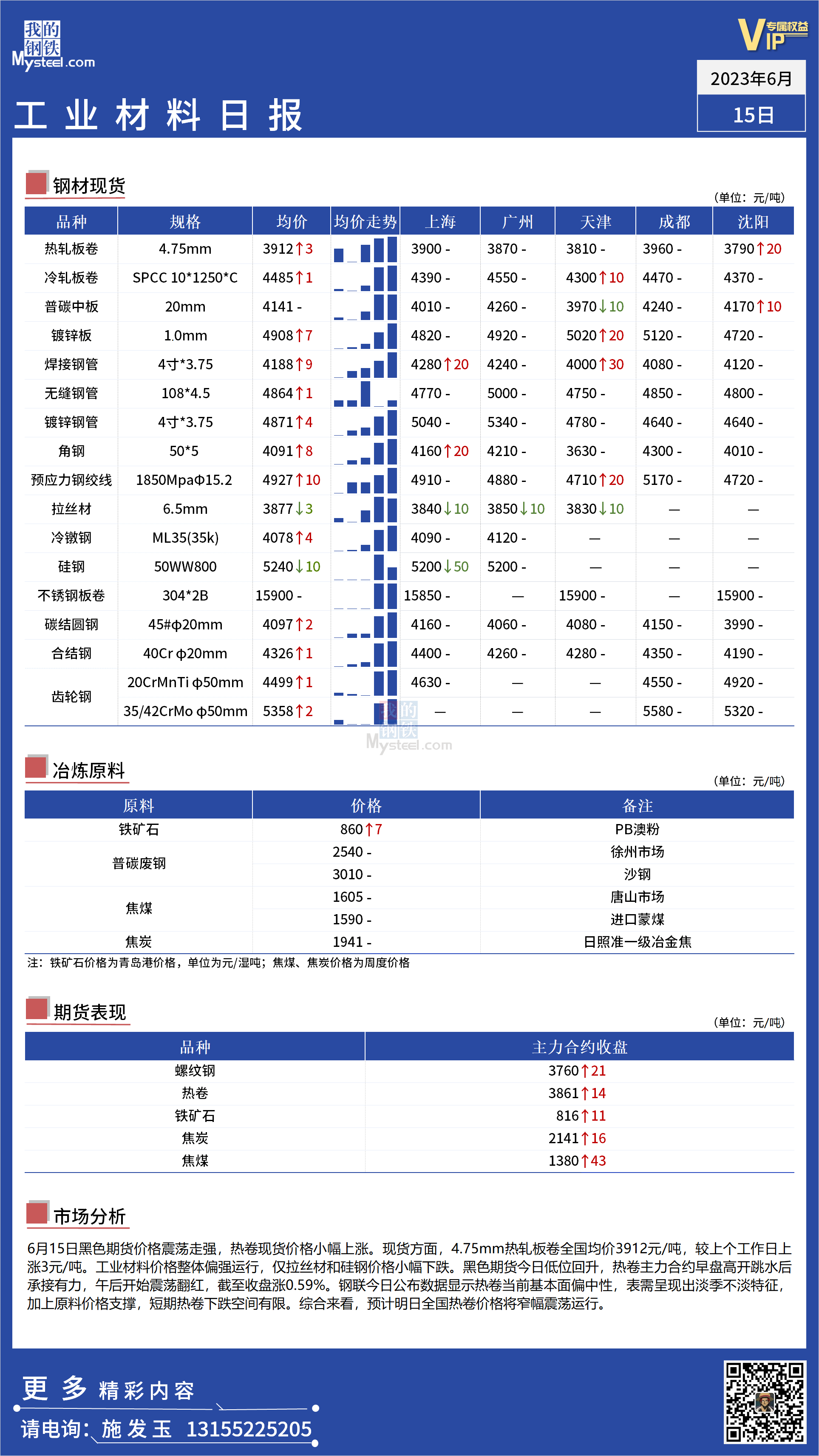 <a href='https://www.mysteel.com/' target='_blank' style='color:#3861ab'>Mysteel</a>：全国工业材料价格窄幅震荡运行