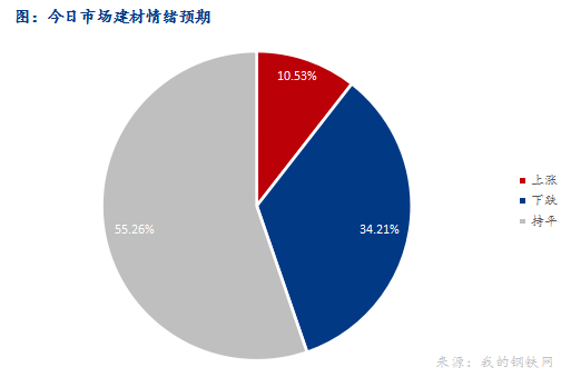 <a href='https://www.mysteel.com/' target='_blank' style='color:#3861ab'>Mysteel</a>早报：西南<a href='https://jiancai.mysteel.com/' target='_blank' style='color:#3861ab'>建筑钢材</a>早盘价格预计盘整偏弱