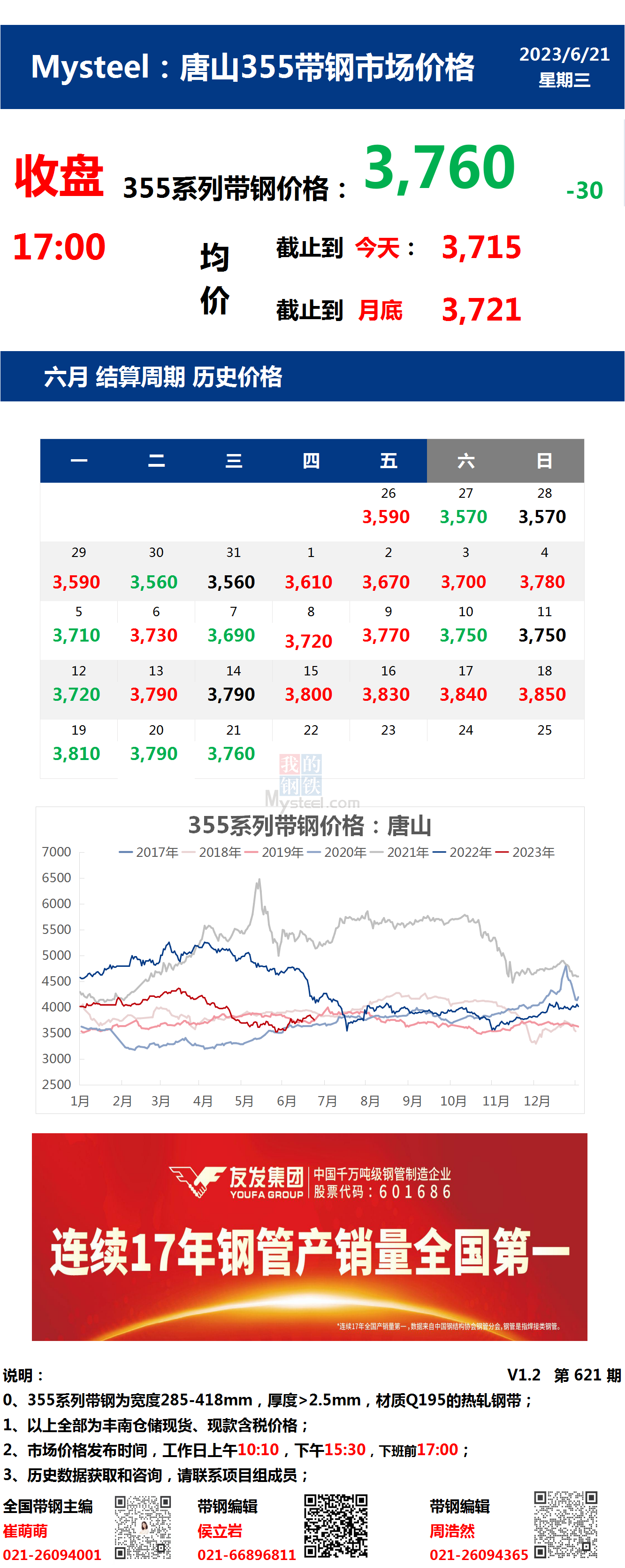 <a href='https://www.mysteel.com/' target='_blank' style='color:#3861ab'>Mysteel</a>：21日唐山355系列带钢市场价格（收盘17:00）