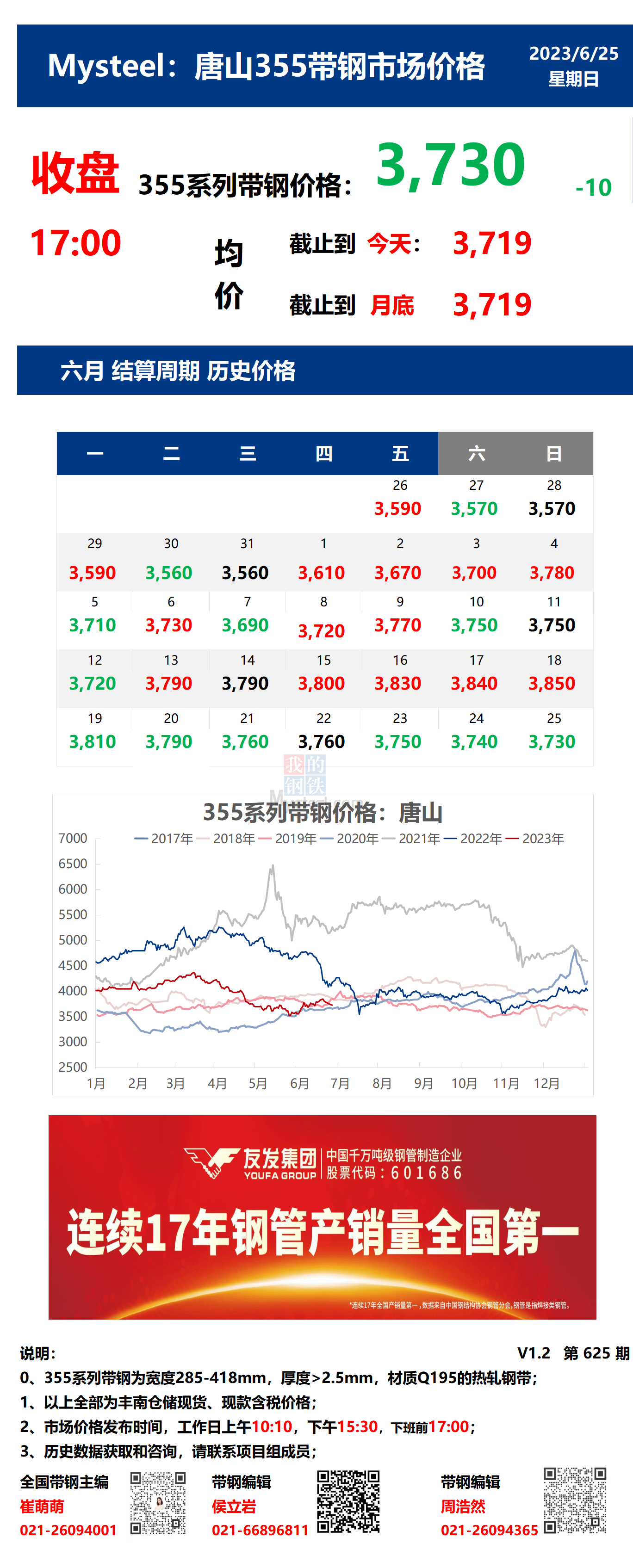 <a href='https://m.mysteel.com/' target='_blank' style='color:#3861ab'>Mysteel</a>：25日唐山355系列带钢市场价格（收盘17:00）