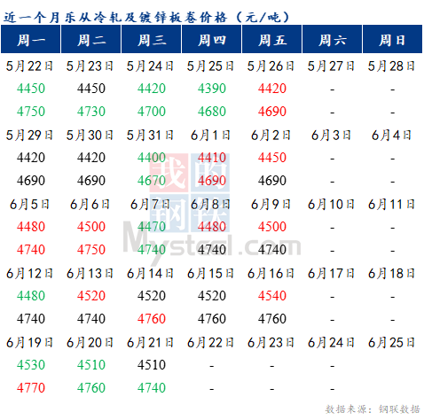 Mysteel早报：预计乐从冷轧及镀锌板卷价格或将持稳运行