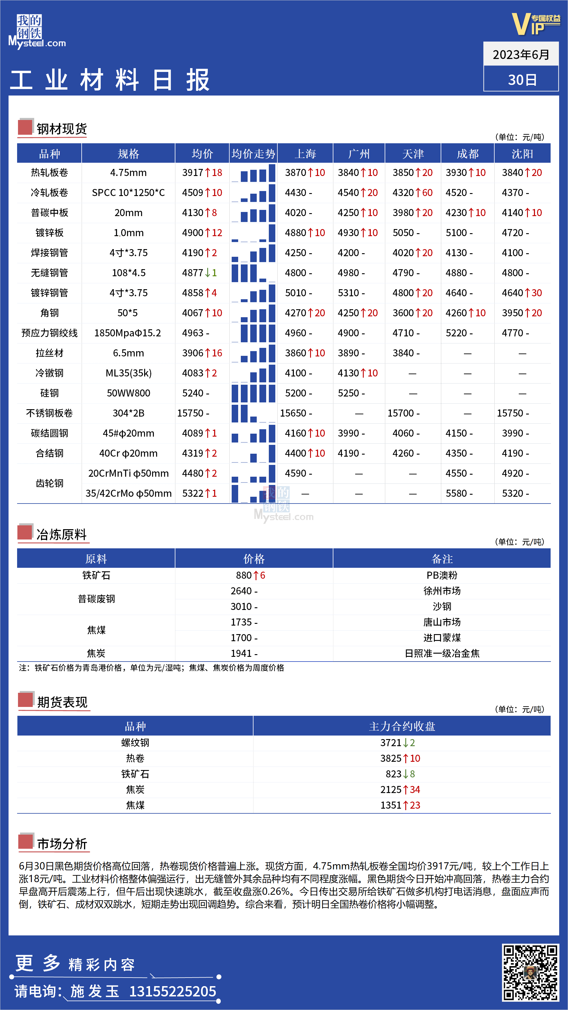 <a href='https://m.mysteel.com/' target='_blank' style='color:#3861ab'>Mysteel</a>：全国工业材料价格偏强运行