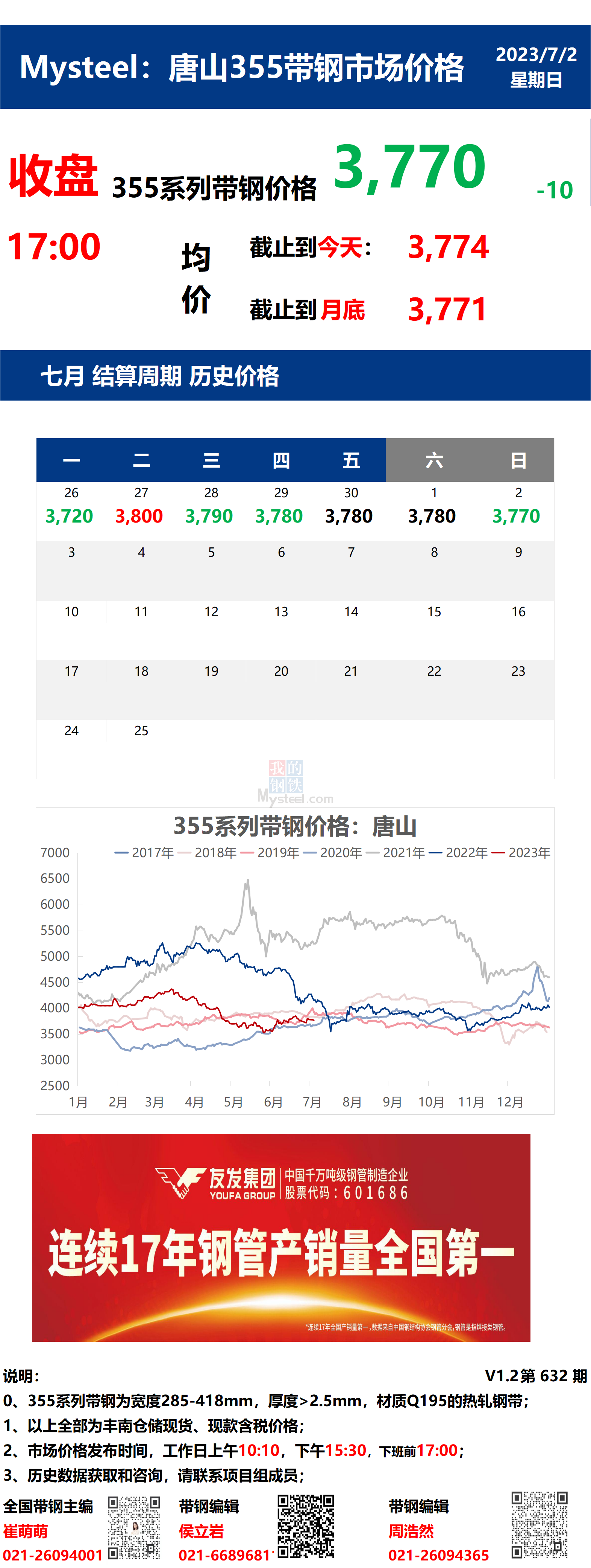 <a href='https://m.mysteel.com/' target='_blank' style='color:#3861ab'>Mysteel</a>：2日唐山355系列带钢市场价格（收盘17:00）