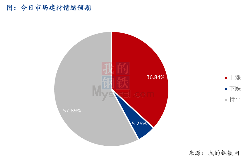 <a href='https://www.mysteel.com/' target='_blank' style='color:#3861ab'>Mysteel</a>早报：西南<a href='https://jiancai.mysteel.com/' target='_blank' style='color:#3861ab'>建筑钢材</a>早盘价格预计持稳运行