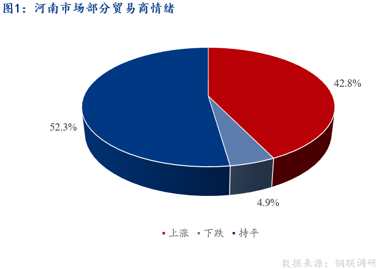 <a href='https://www.mysteel.com/' target='_blank' style='color:#3861ab'>Mysteel</a>早报：河南建筑钢材早盘价格预计盘整运行