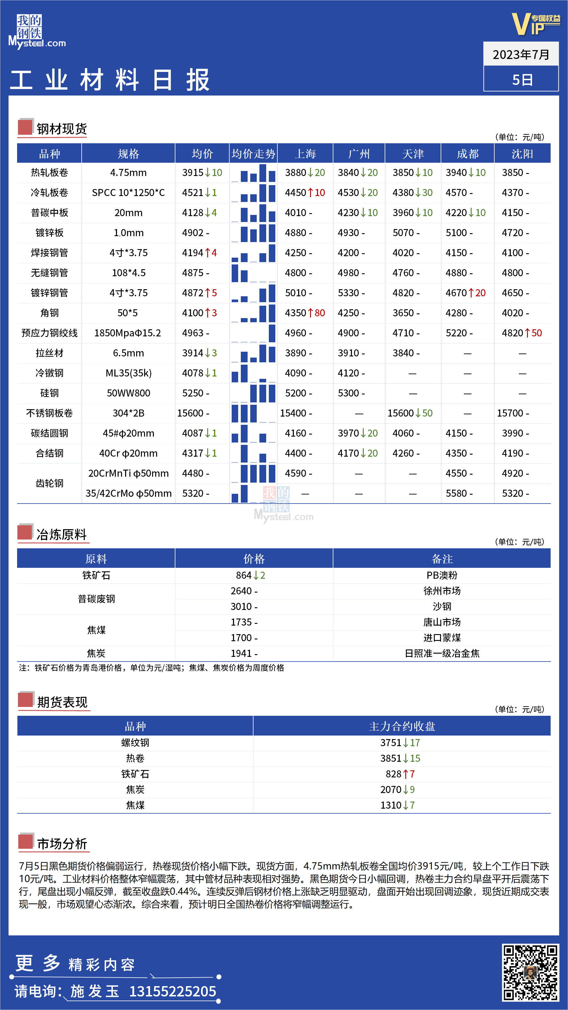 <a href='https://m.mysteel.com/' target='_blank' style='color:#3861ab'>Mysteel</a>：全国工业材料价格窄幅震荡运行