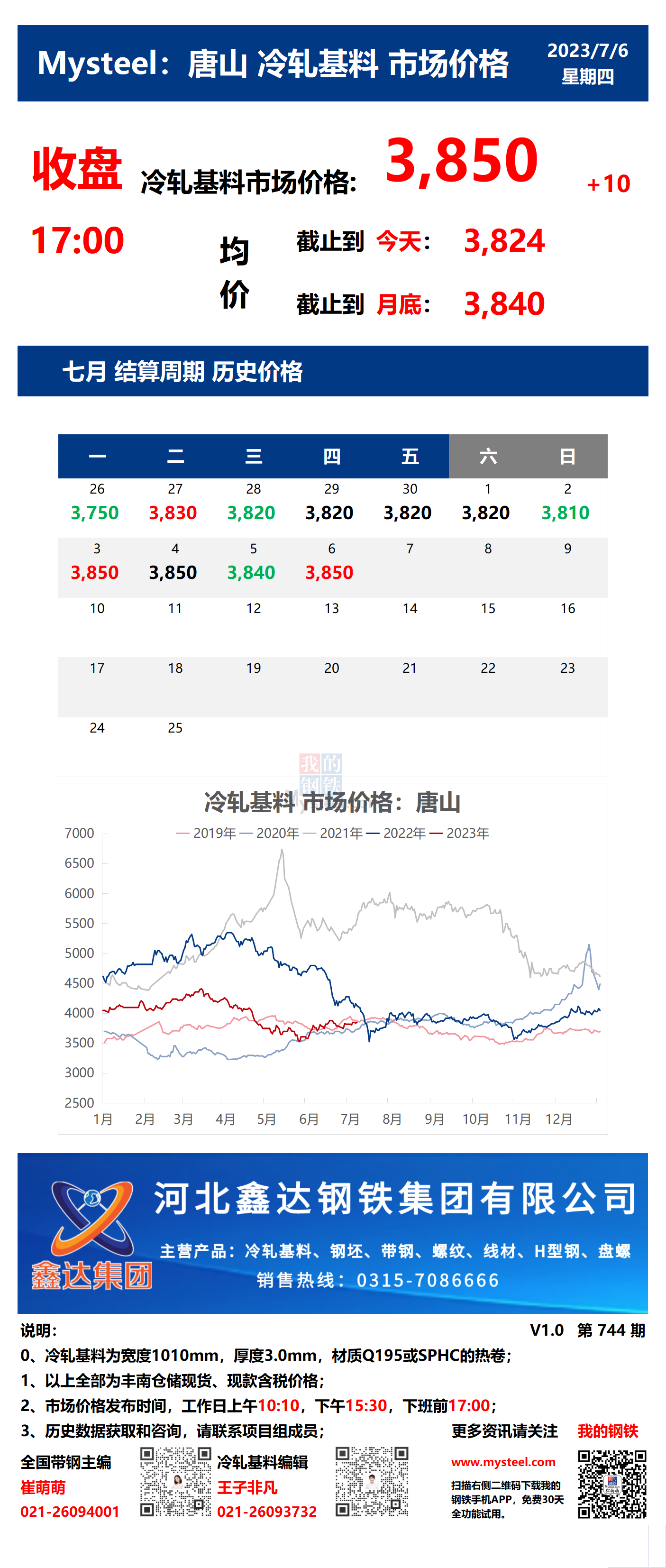 <a href='https://www.mysteel.com/' target='_blank' style='color:#3861ab'>Mysteel</a>：6日唐山冷轧基料市场价格(收盘17:00)