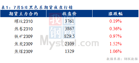 Mysteel早报：预计乐从冷轧及镀锌板卷价格或将盘整运行