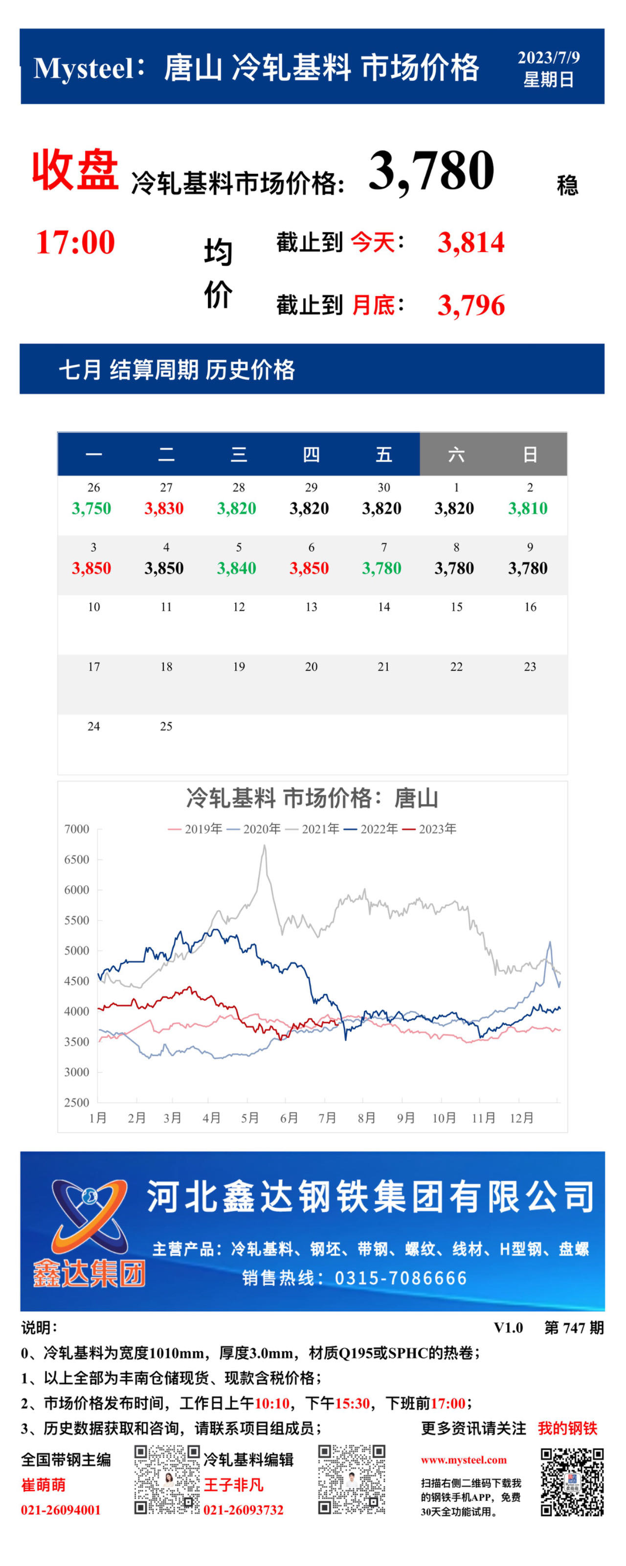 <a href='https://m.mysteel.com/' target='_blank' style='color:#3861ab'>Mysteel</a>：9日唐山冷轧基料市场价格(收盘17:00)