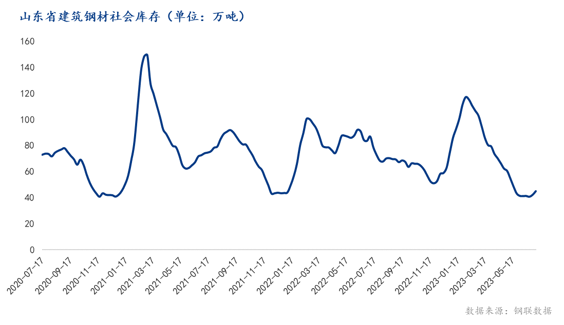 图表, 折线图

描述已自动生成