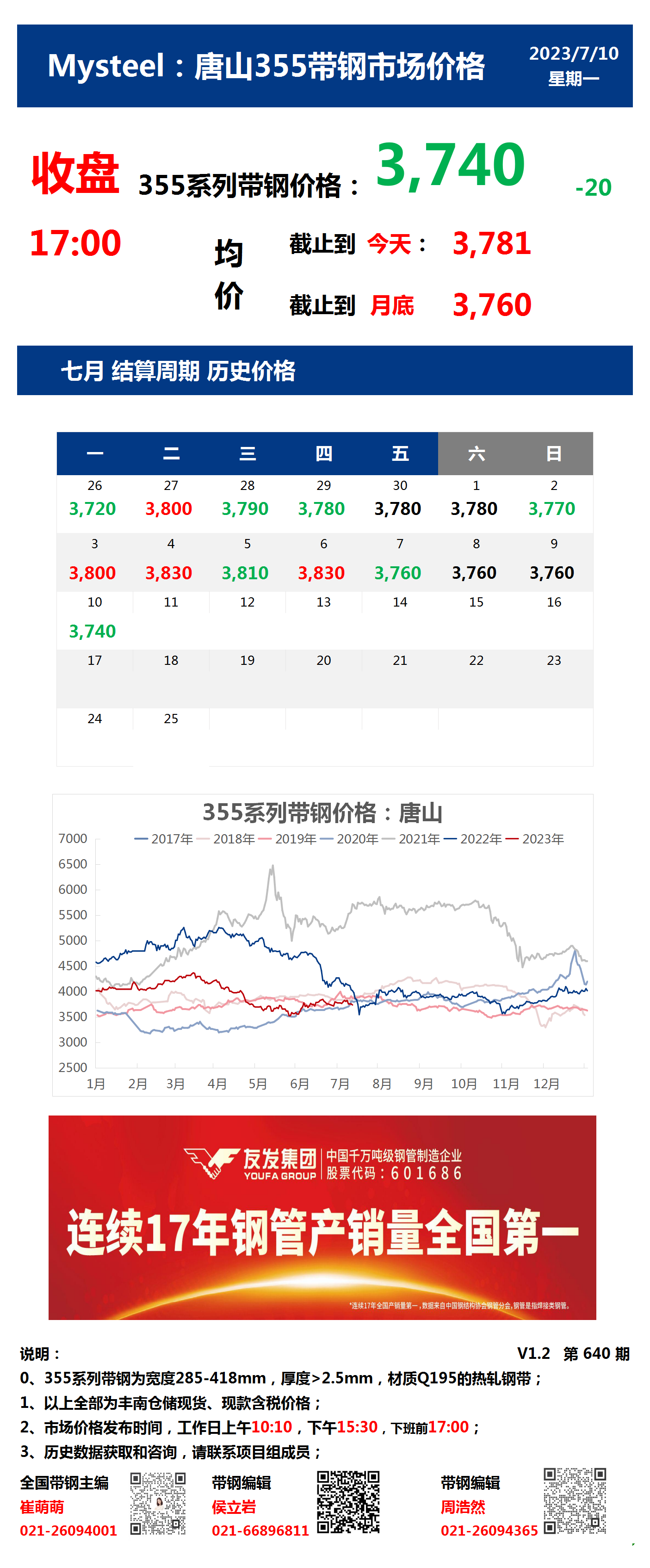 <a href='https://www.mysteel.com/' target='_blank' style='color:#3861ab'>Mysteel</a>：10日唐山355系列带钢市场价格（收盘17:00）