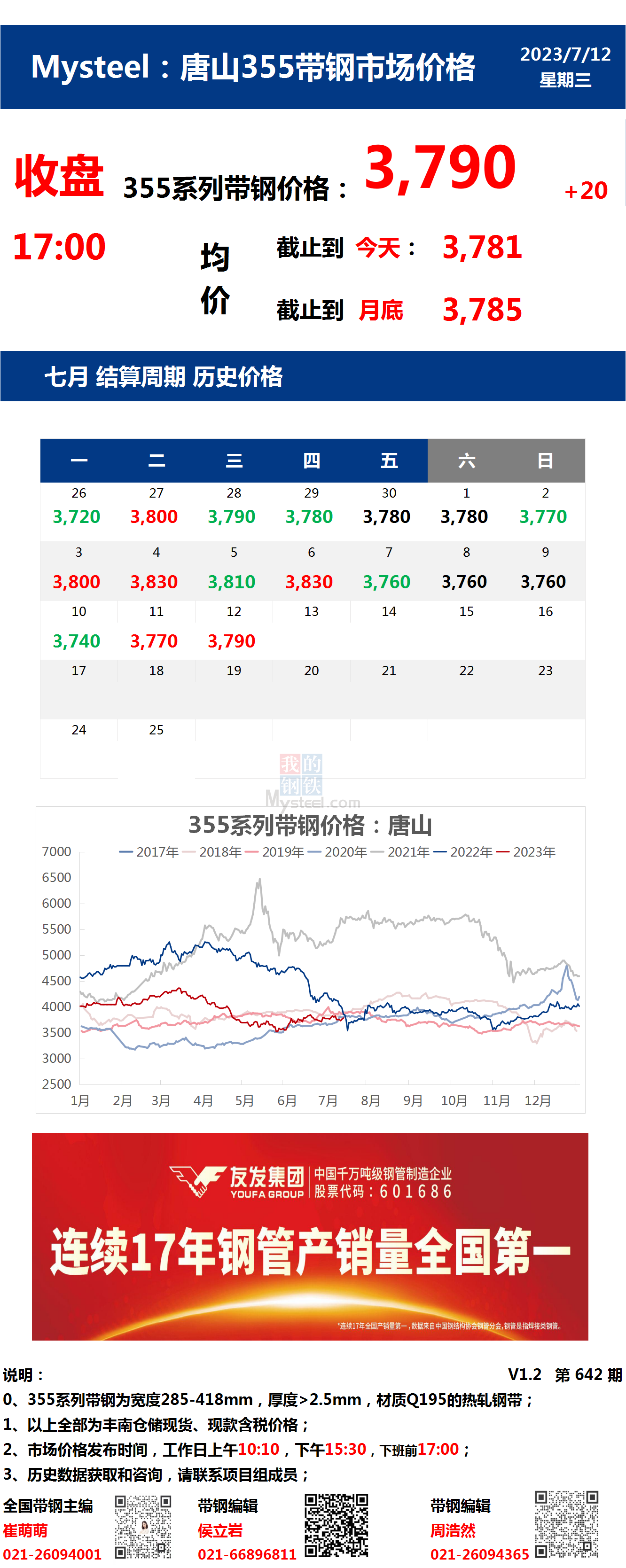 <a href='https://www.mysteel.com/' target='_blank' style='color:#3861ab'>Mysteel</a>：12日唐山355系列带钢市场价格（收盘17:00）