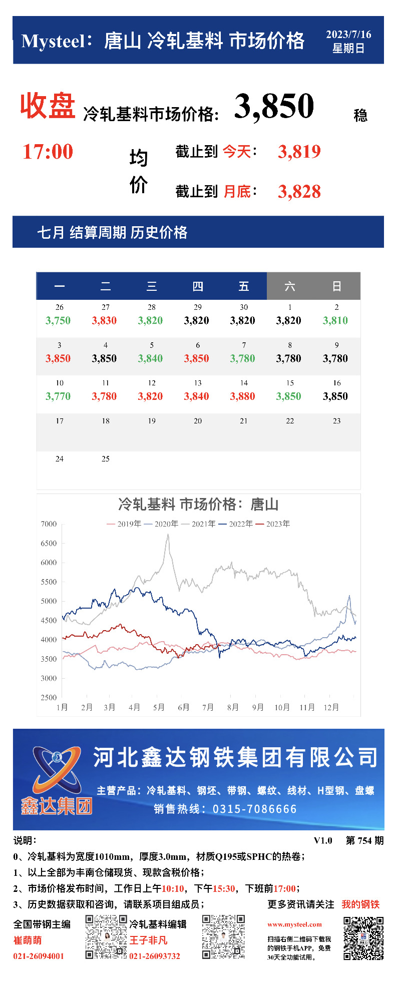 <a href='https://m.mysteel.com/' target='_blank' style='color:#3861ab'>Mysteel</a>：16日唐山冷轧基料市场价格(收盘17:00)