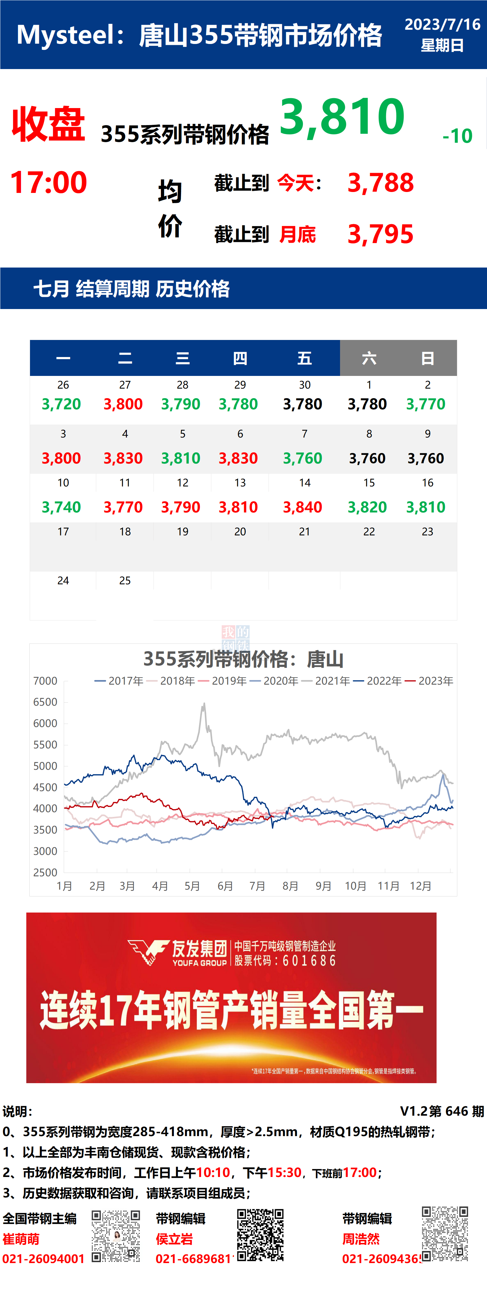 <a href='https://www.mysteel.com/' target='_blank' style='color:#3861ab'>Mysteel</a>日报：16日唐山355系列带钢市场价格（收盘17:00）