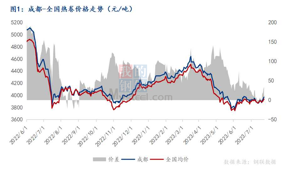 <a href='https://m.mysteel.com/' target='_blank' style='color:#3861ab'>Mysteel</a>：西南热卷需求再降，天降神机何寻？