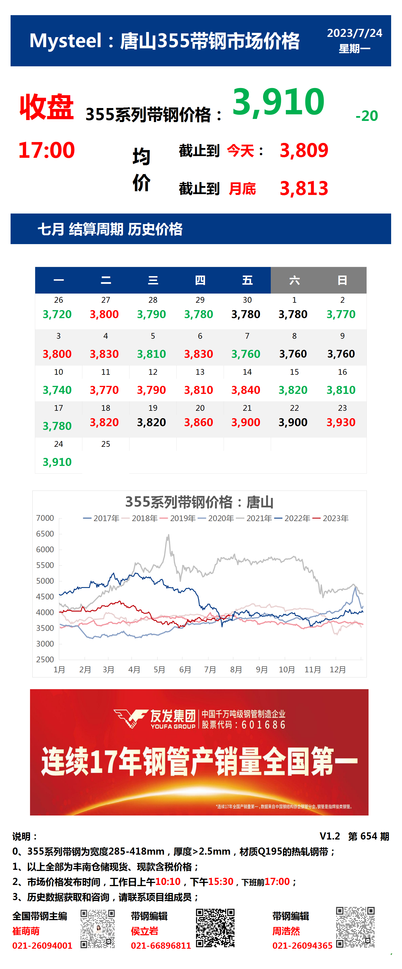 <a href='https://www.mysteel.com/' target='_blank' style='color:#3861ab'>Mysteel</a>：24日唐山355系列带钢市场价格（收盘17:00）