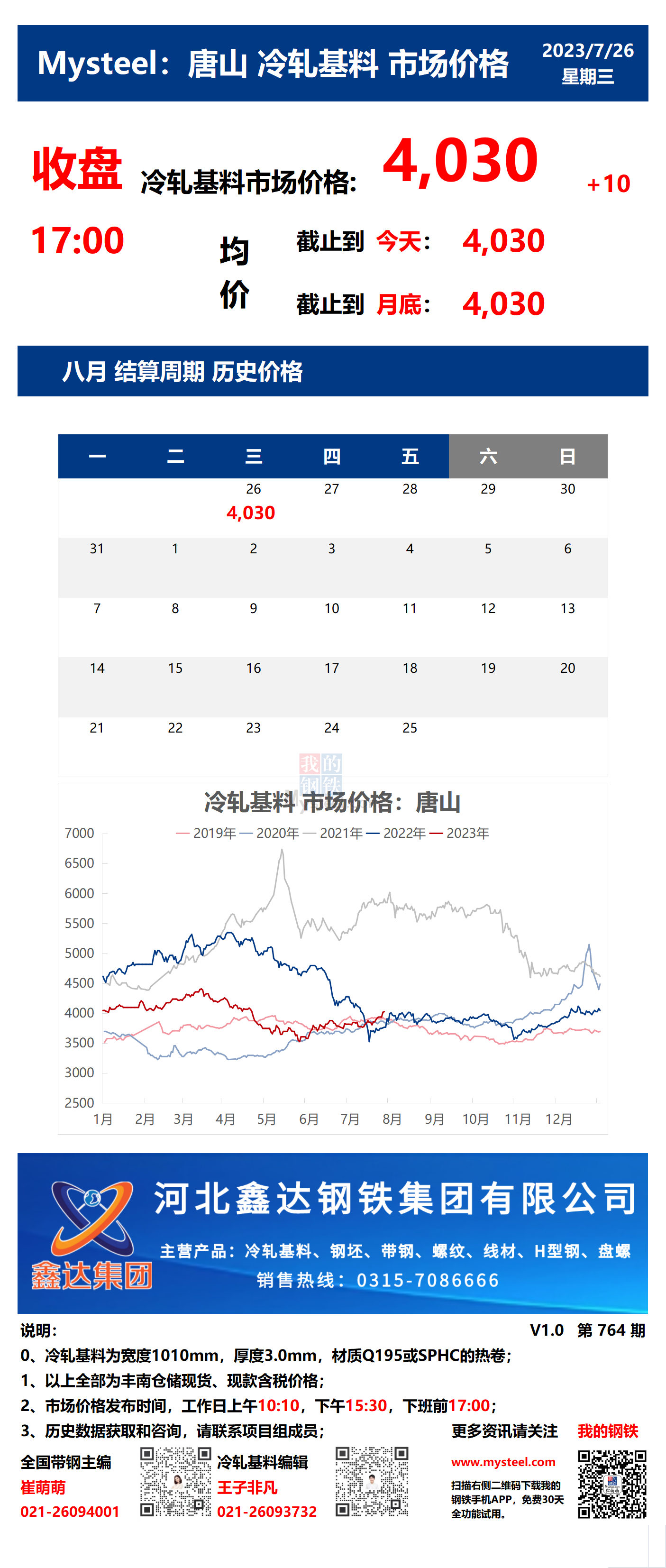 <a href='https://m.mysteel.com/' target='_blank' style='color:#3861ab'>Mysteel</a>：26日唐山冷轧基料市场价格(收盘17:00)