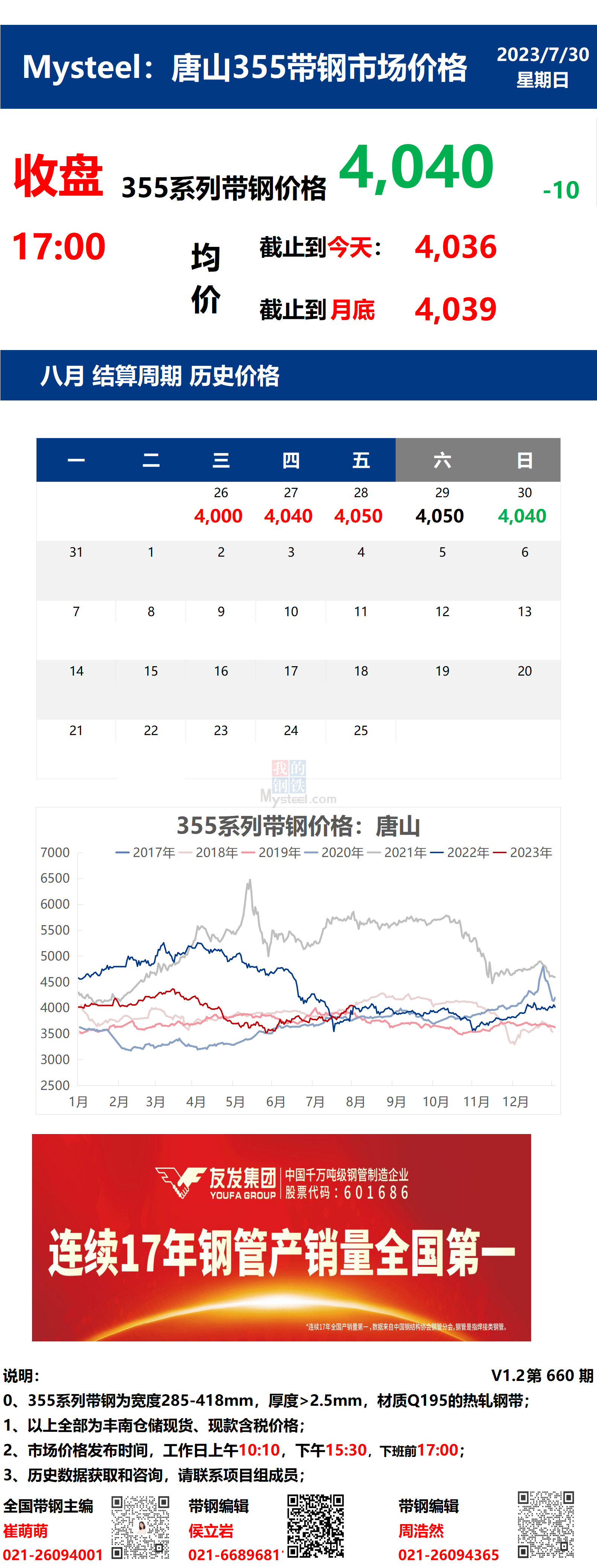 <a href='https://m.mysteel.com/' target='_blank' style='color:#3861ab'>Mysteel</a>：30日唐山355系列带钢市场价格（收盘17:00）