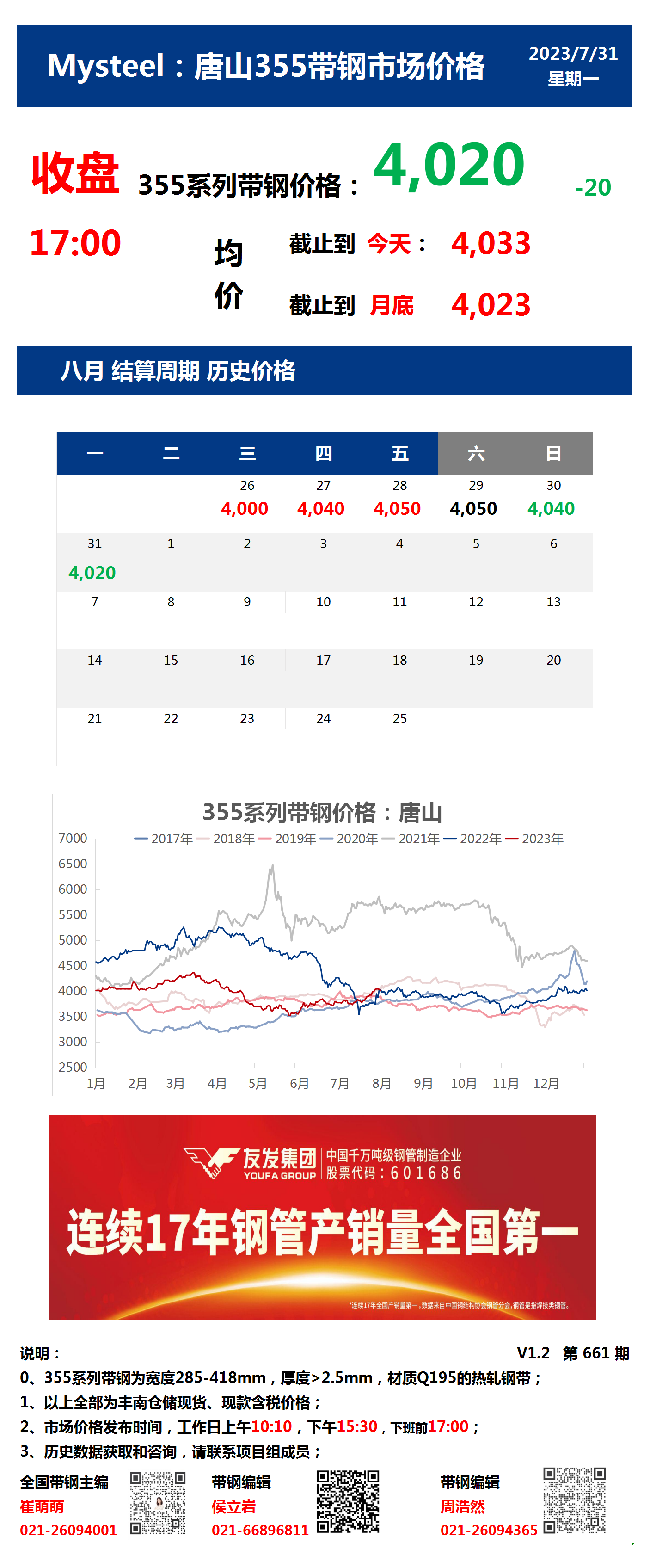 <a href='https://www.mysteel.com/' target='_blank' style='color:#3861ab'>Mysteel</a>：31日唐山355系列带钢市场价格（收盘17:00）