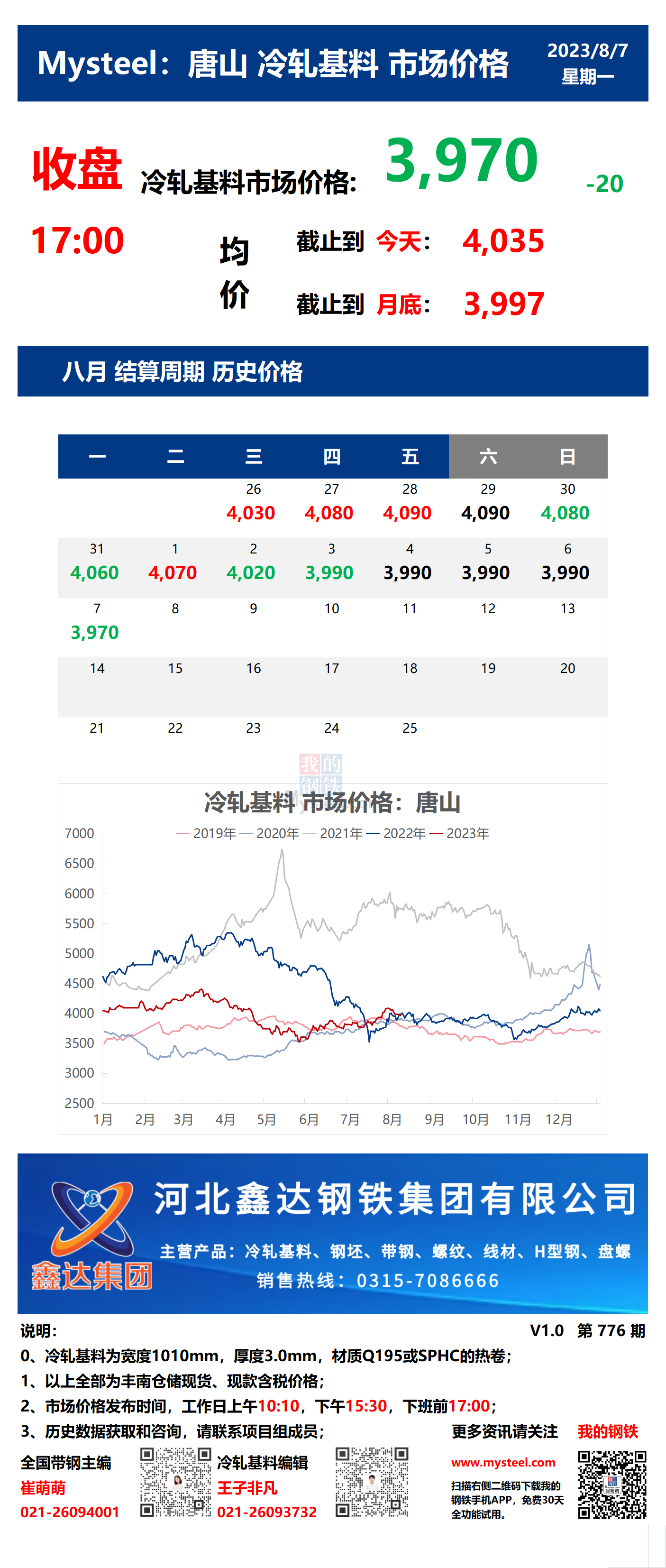 <a href='https://m.mysteel.com/' target='_blank' style='color:#3861ab'>Mysteel</a>：7日唐山冷轧基料市场价格(收盘17:00)