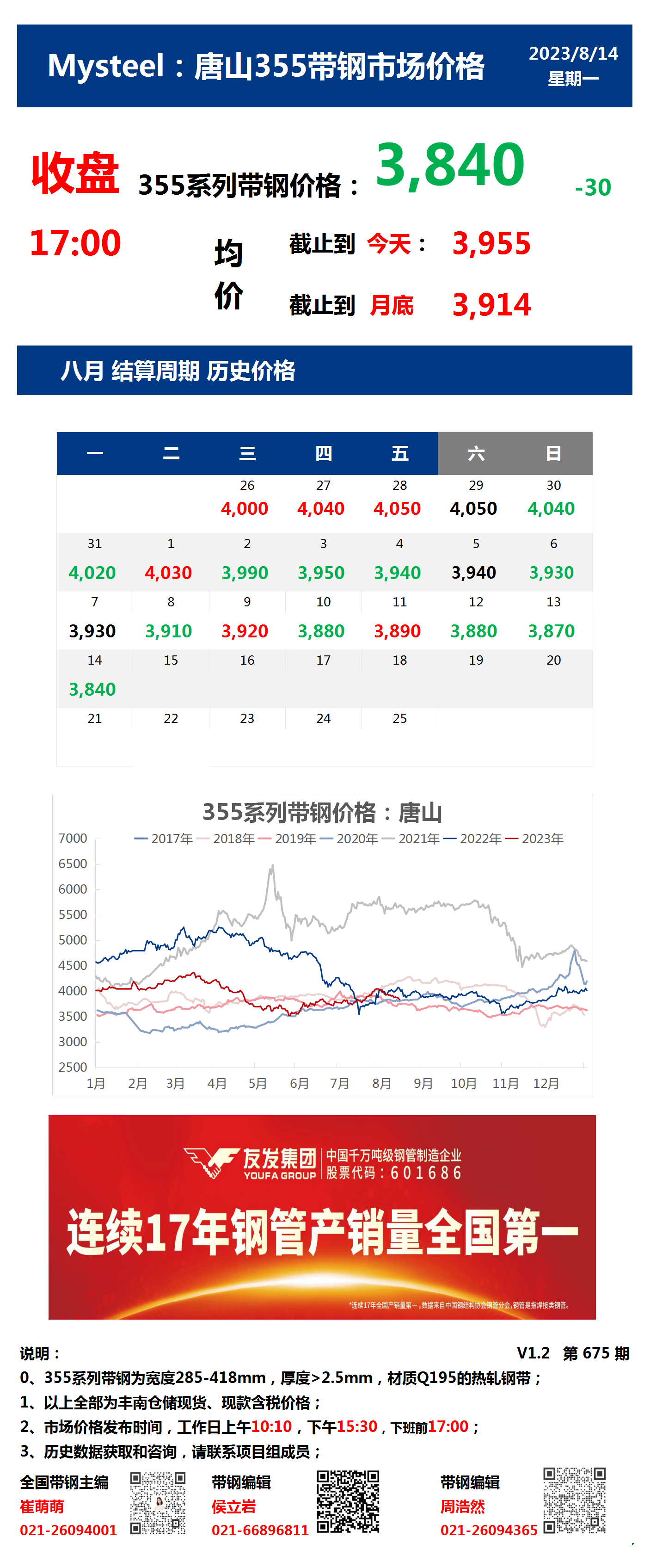 <a href='https://m.mysteel.com/' target='_blank' style='color:#3861ab'>Mysteel</a>：14日唐山355系列带钢市场价格（收盘17:00）