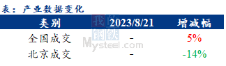 <a href='https://www.mysteel.com/' target='_blank' style='color:#3861ab'>Mysteel</a>早报：北京<a href='https://jiancai.mysteel.com/' target='_blank' style='color:#3861ab'>建筑钢材</a>早盘价格预计持稳运行