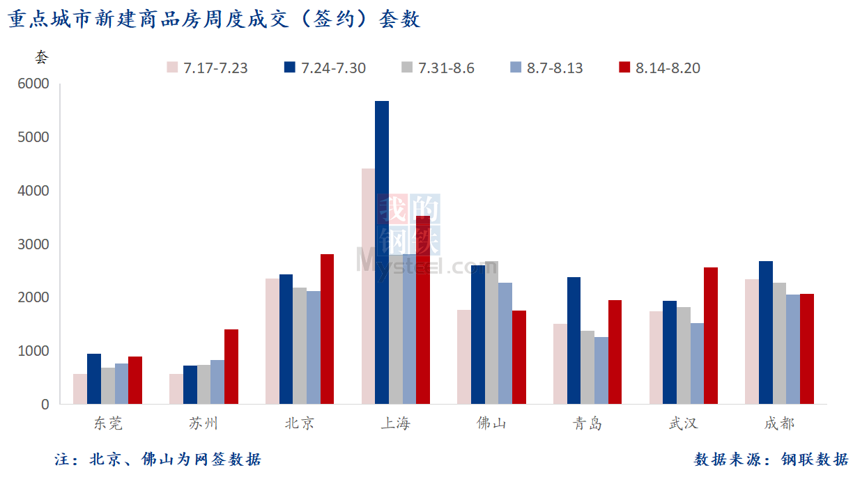 D:\Users\Desktop\图片\2023重点城市\8月22日 重点城市新房套数.png8月22日 重点城市新房套数