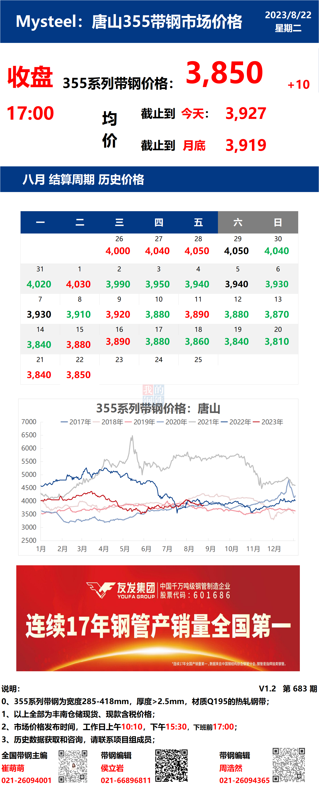  	<a href='https://www.mysteel.com/' target='_blank' style='color:#3861ab'>Mysteel</a>日报：22日唐山355系列带钢市场价格（收盘17:00）