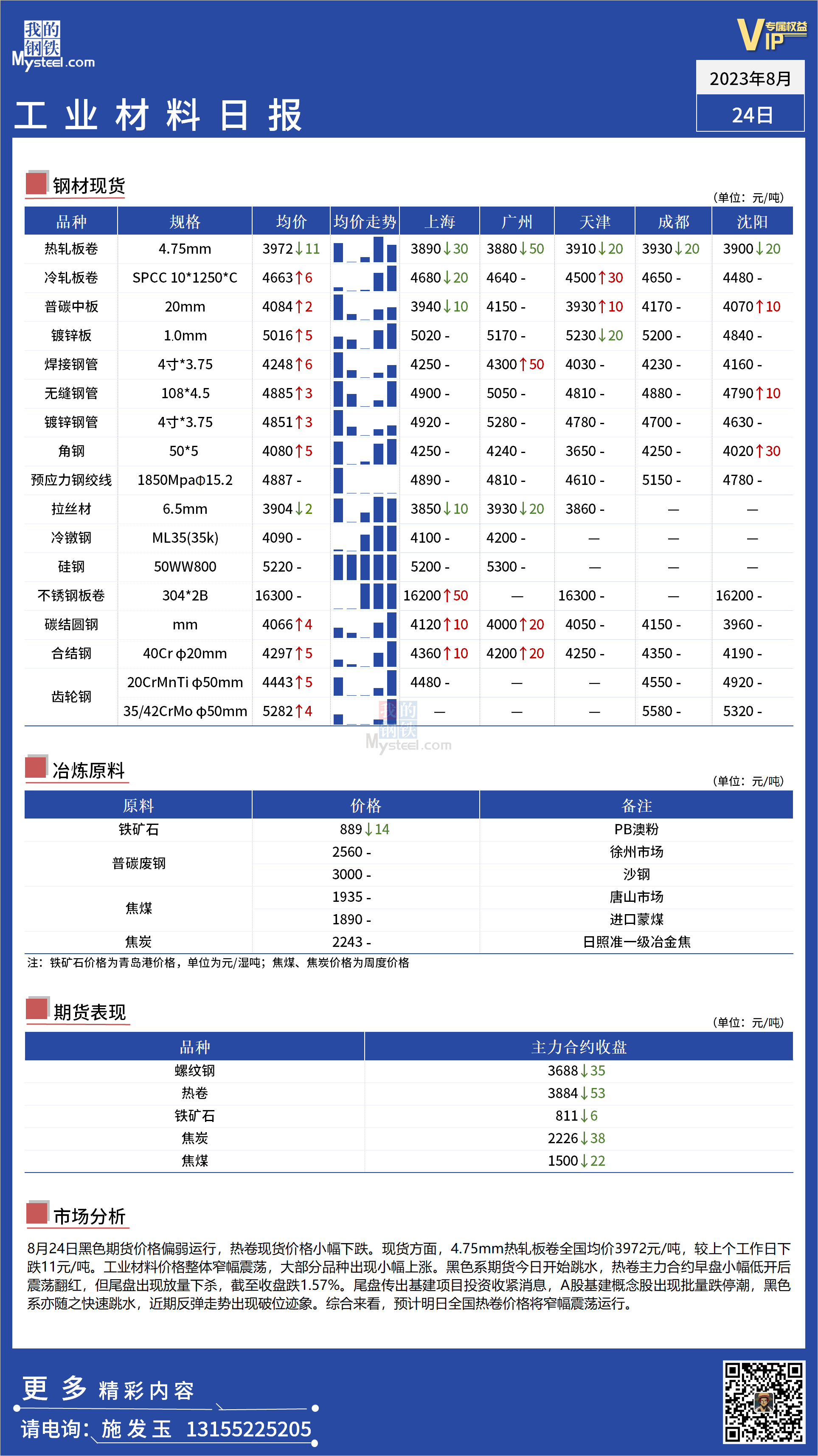 <a href='https://www.mysteel.com/' target='_blank' style='color:#3861ab'>Mysteel</a>：全国工业材料价格窄幅震荡