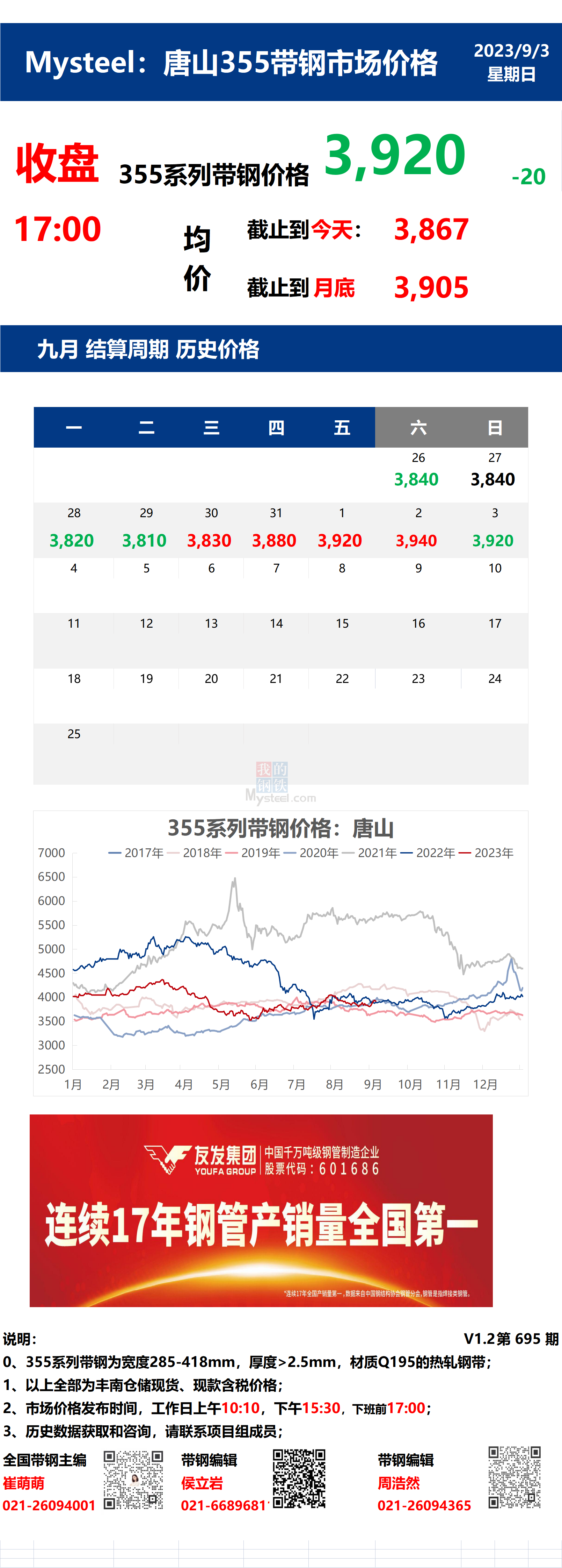 <a href='https://m.mysteel.com/' target='_blank' style='color:#3861ab'>Mysteel</a>：3日唐山355系列带钢市场价格（收盘17:00）