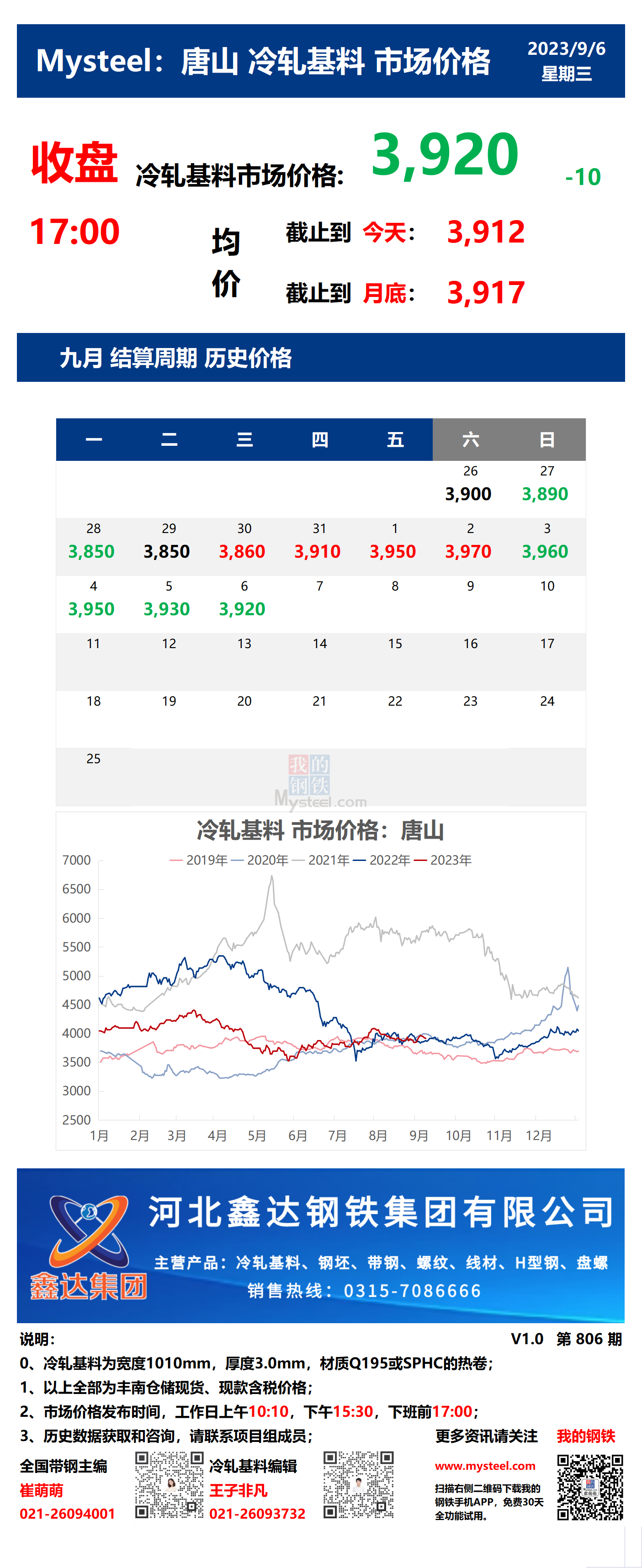 <a href='https://www.mysteel.com/' target='_blank' style='color:#3861ab'>Mysteel</a>：6日唐山冷轧基料市场价格(收盘17:00)