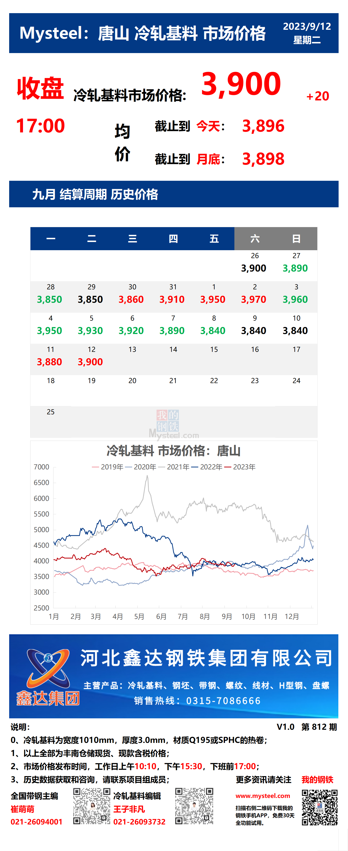 <a href='https://www.mysteel.com/' target='_blank' style='color:#3861ab'>Mysteel</a>：12日唐山冷轧基料市场价格(收盘17:00)