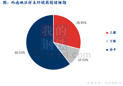 <a href='https://www.mysteel.com/' target='_blank' style='color:#3861ab'>Mysteel</a>早报：西南<a href='https://jiancai.mysteel.com/' target='_blank' style='color:#3861ab'>建筑钢材</a>早盘价格预计盘整偏强运行