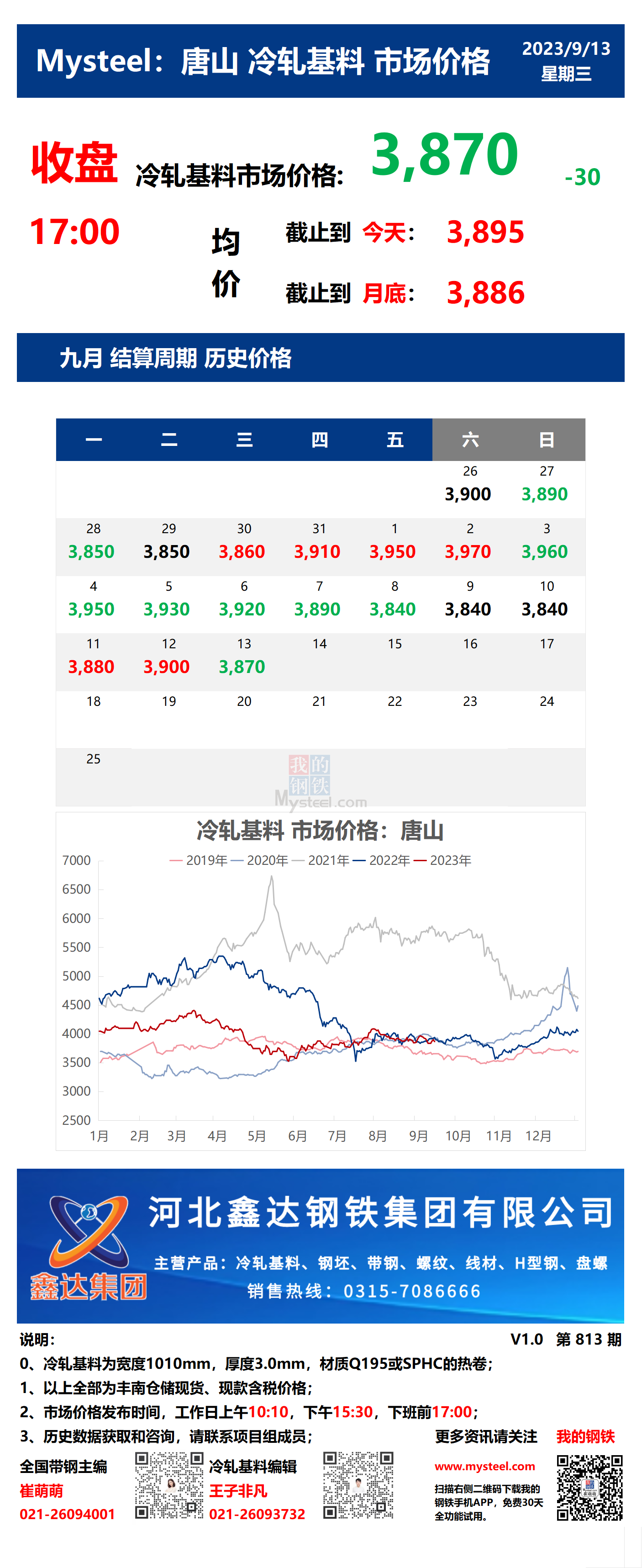 <a href='https://m.mysteel.com/' target='_blank' style='color:#3861ab'>Mysteel</a>：13日唐山冷轧基料市场价格(收盘17:00)