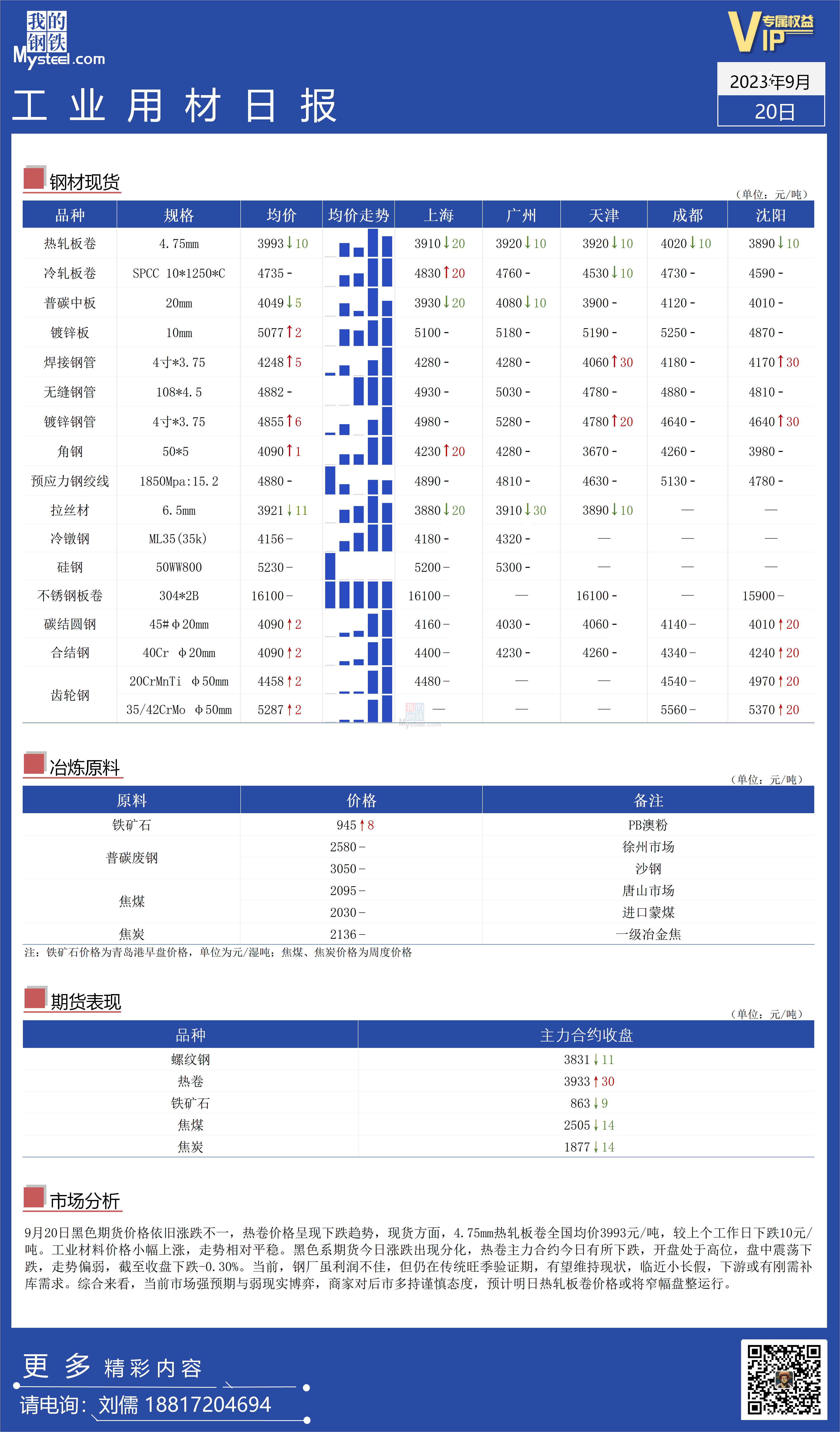 <a href='https://www.mysteel.com/' target='_blank' style='color:#3861ab'>Mysteel</a>：全国工业材料价格走势相对平稳