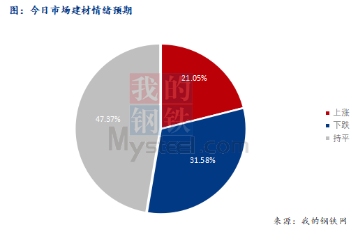 <a href='https://m.mysteel.com/' target='_blank' style='color:#3861ab'>Mysteel</a>早报：西南<a href='https://m.mysteel.com/market/p-968-----010101-0--------1.html' target='_blank' style='color:#3861ab'>建筑钢材</a>早盘价格预计盘整为主