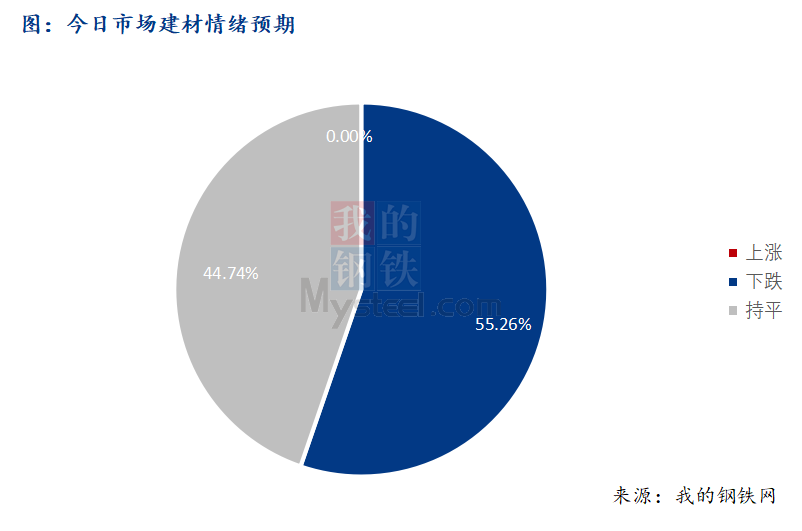 <a href='https://www.mysteel.com/' target='_blank' style='color:#3861ab'>Mysteel</a>早报：西南建筑钢材早盘价格弱势震荡运行