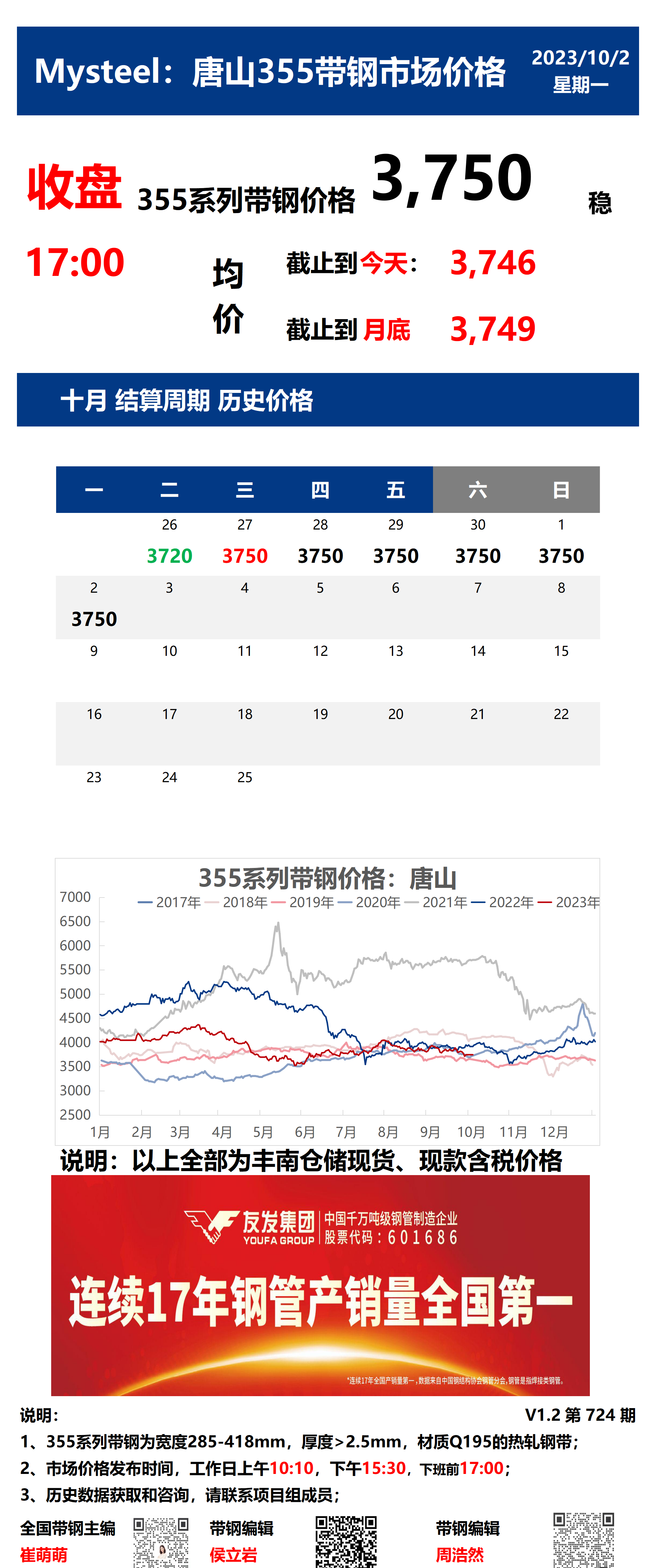 <a href='https://m.mysteel.com/' target='_blank' style='color:#3861ab'>Mysteel</a>：2日唐山355系列带钢市场价格（收盘17:00）