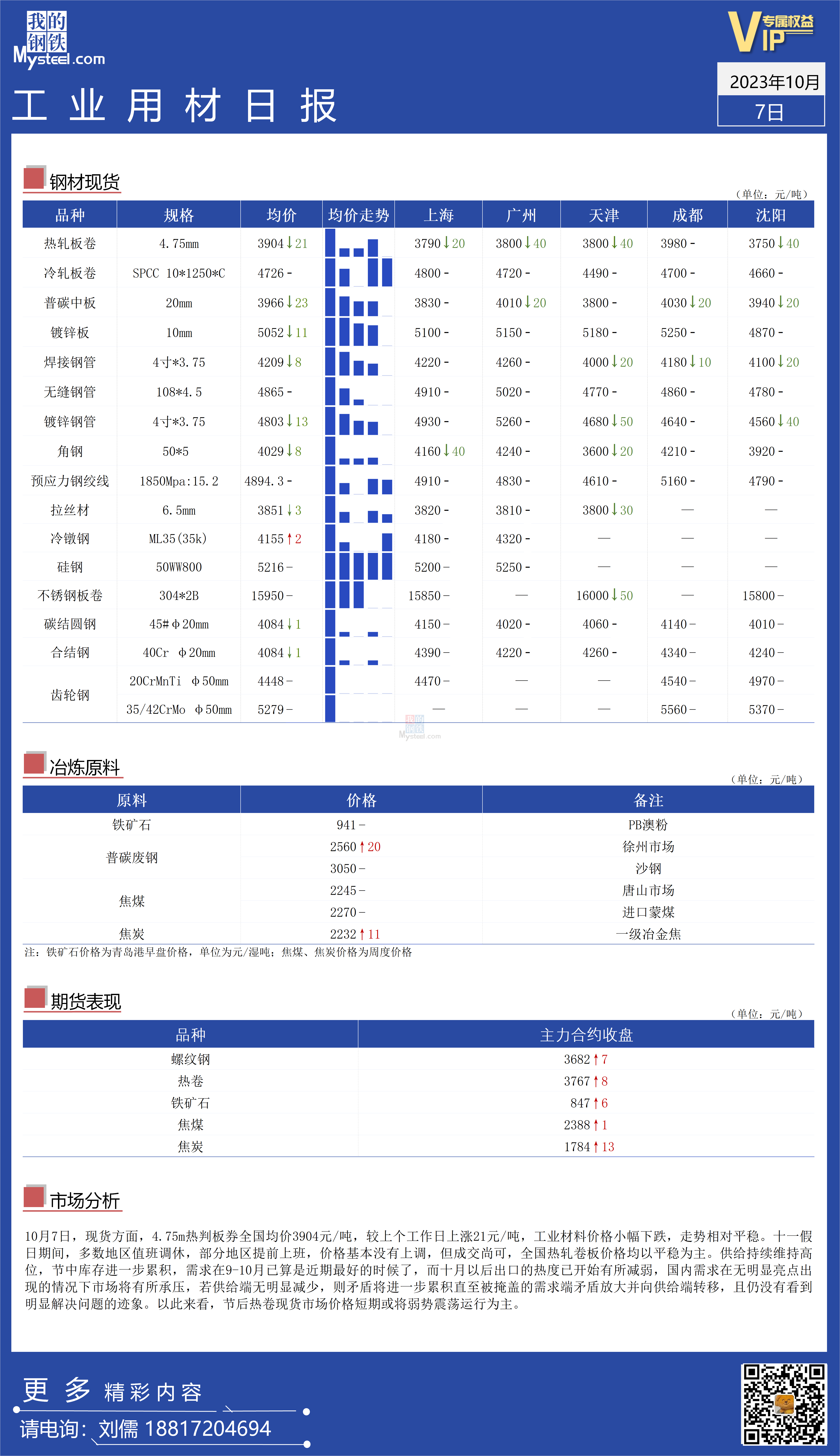 <a href='https://m.mysteel.com/' target='_blank' style='color:#3861ab'>Mysteel</a>：全国工业材料价格震荡走弱