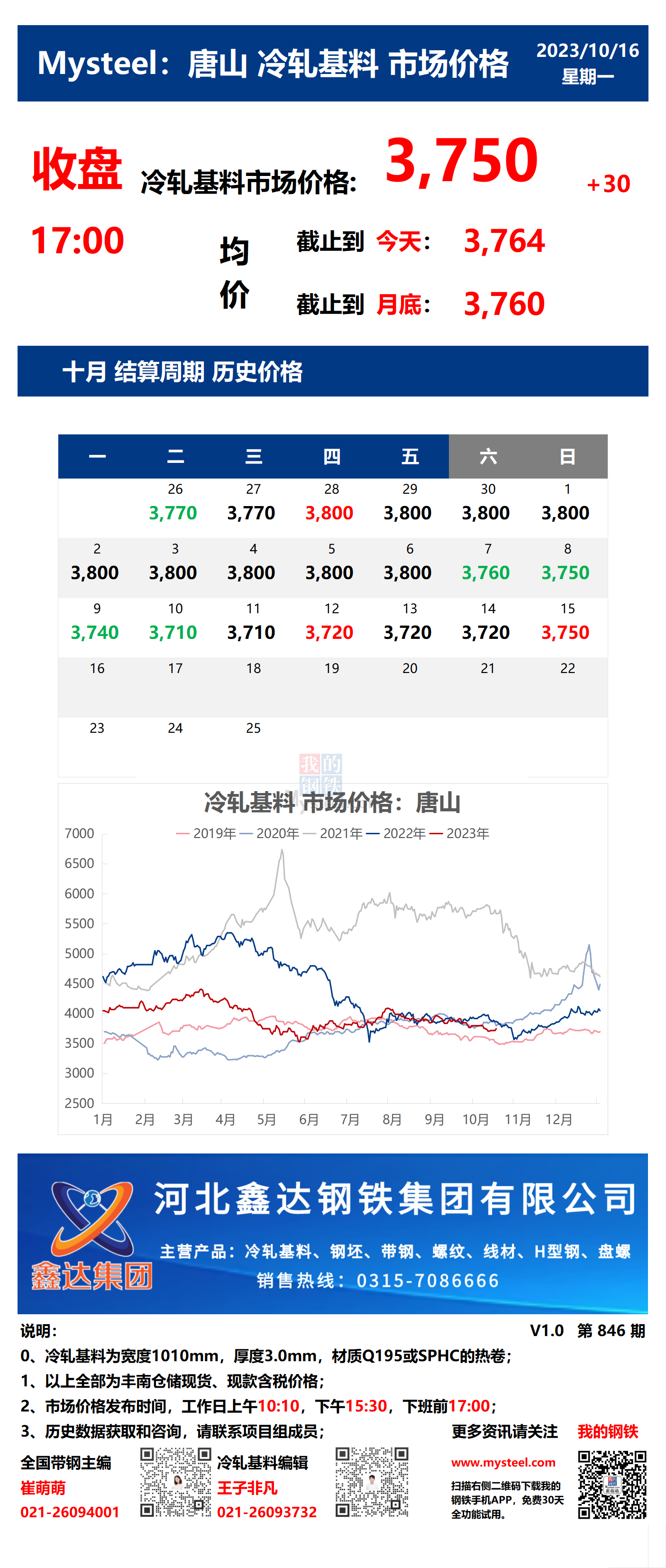 <a href='https://www.mysteel.com/' target='_blank' style='color:#3861ab'>Mysteel</a>：16日唐山冷轧基料市场价格(收盘17:00)