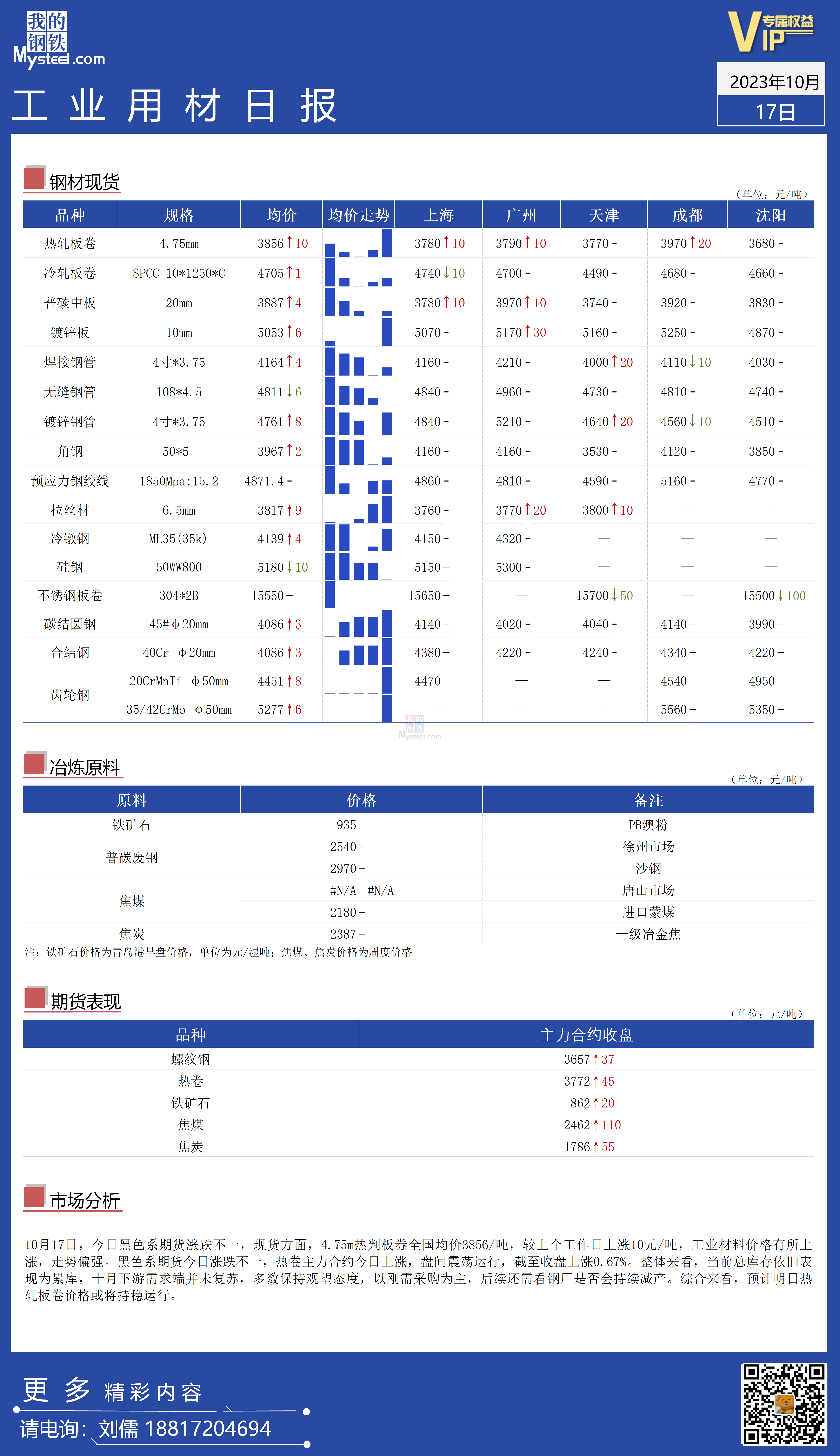 <a href='https://m.mysteel.com/' target='_blank' style='color:#3861ab'>Mysteel</a>：全国工业材料价格走势偏强