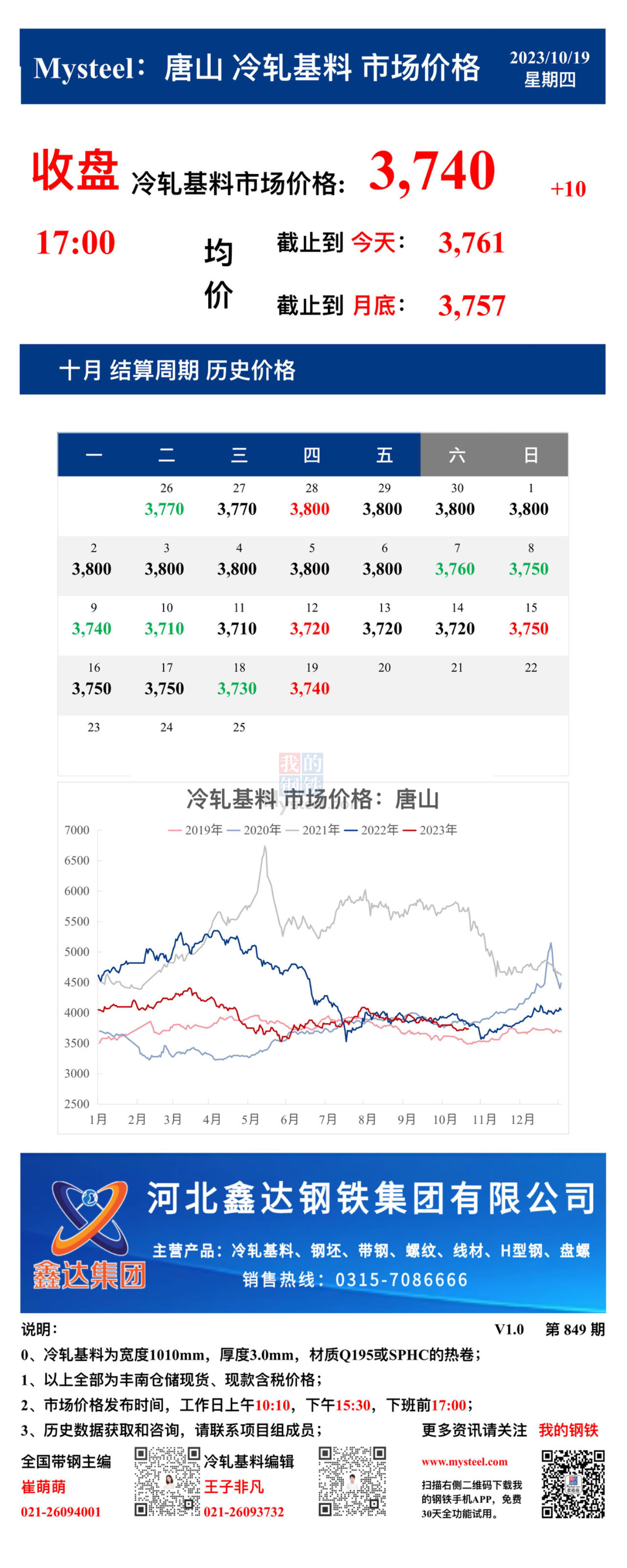 <a href='https://m.mysteel.com/' target='_blank' style='color:#3861ab'>Mysteel</a>：19日唐山冷轧基料市场价格(收盘17:00)