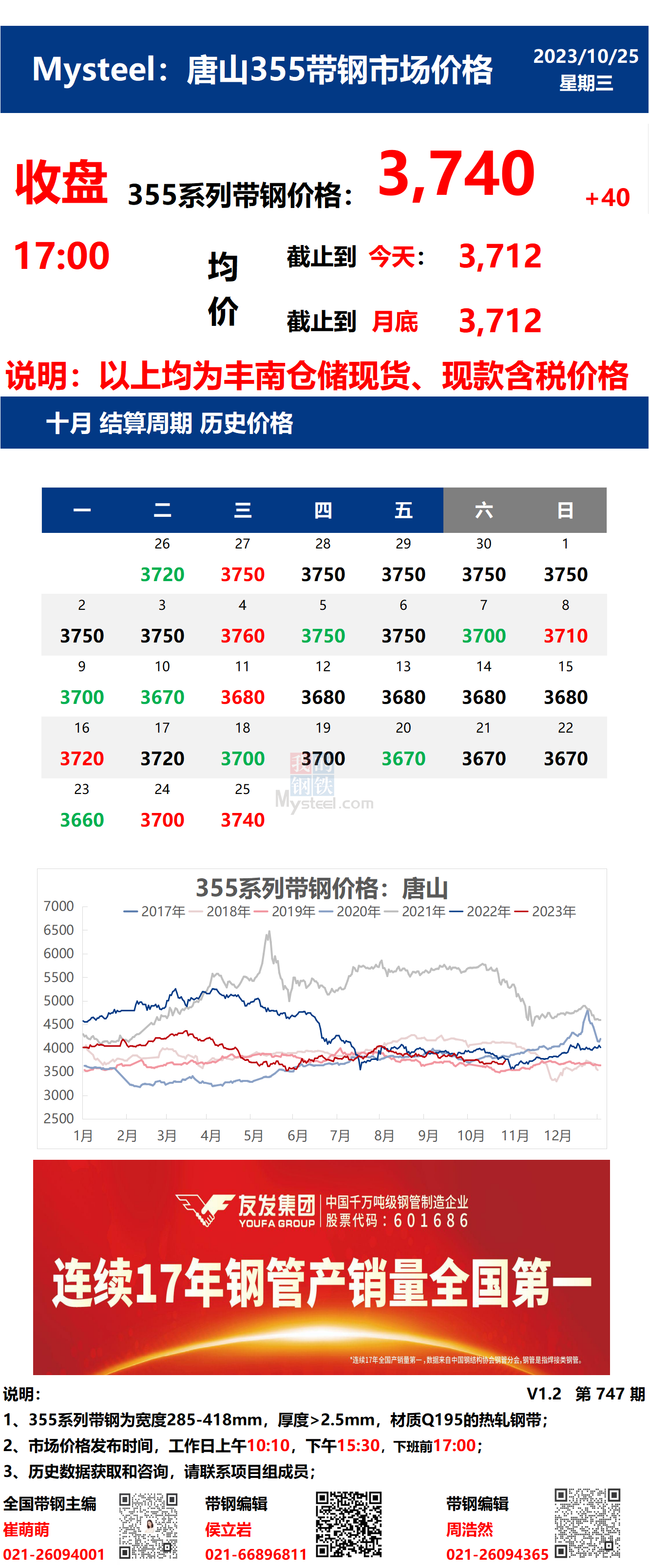 <a href='https://m.mysteel.com/' target='_blank' style='color:#3861ab'>Mysteel</a>：25日唐山355系列带钢市场价格（收盘17:00）