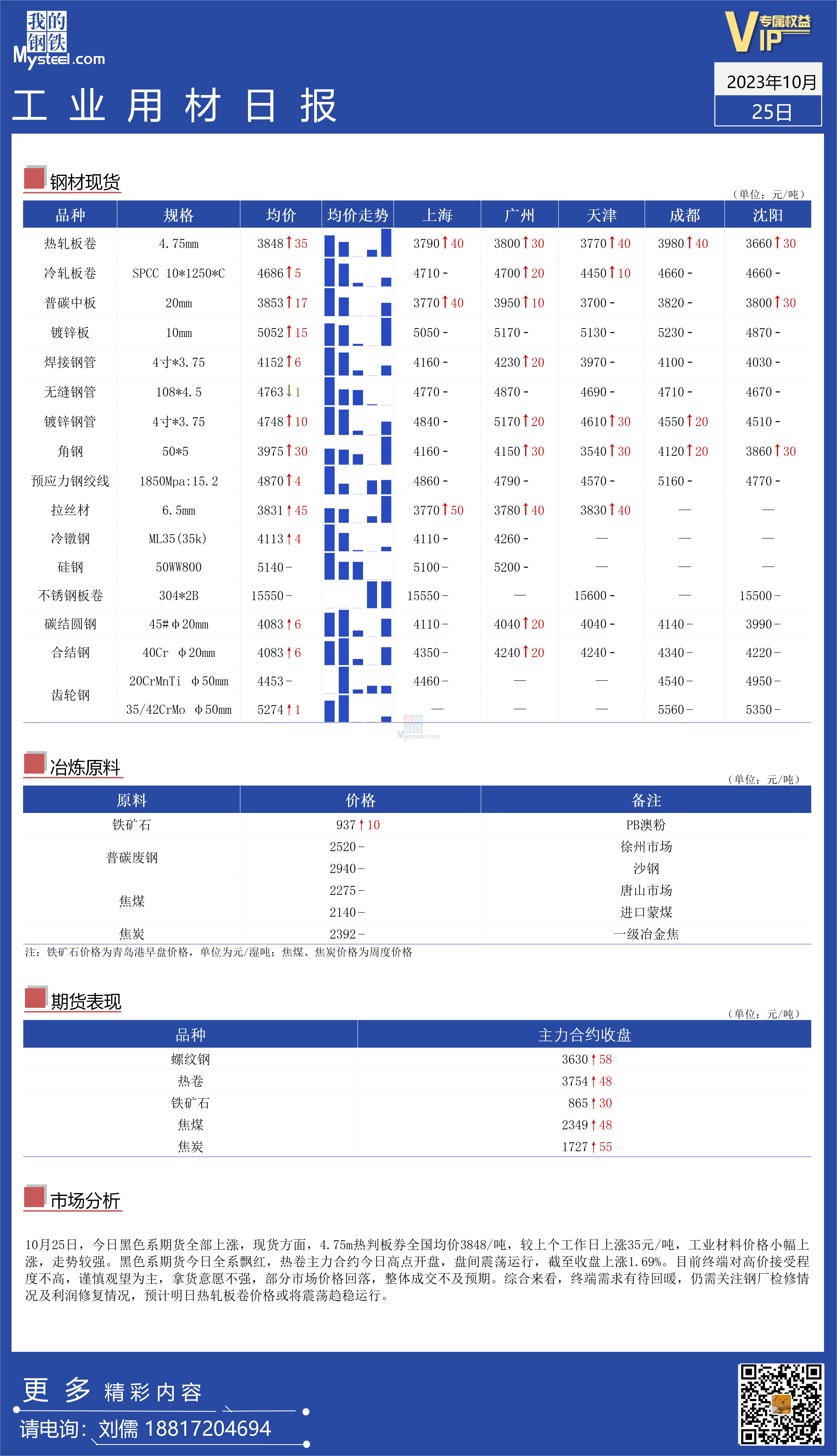 <a href='https://m.mysteel.com/' target='_blank' style='color:#3861ab'>Mysteel</a>：全国工业材料价格走势转强