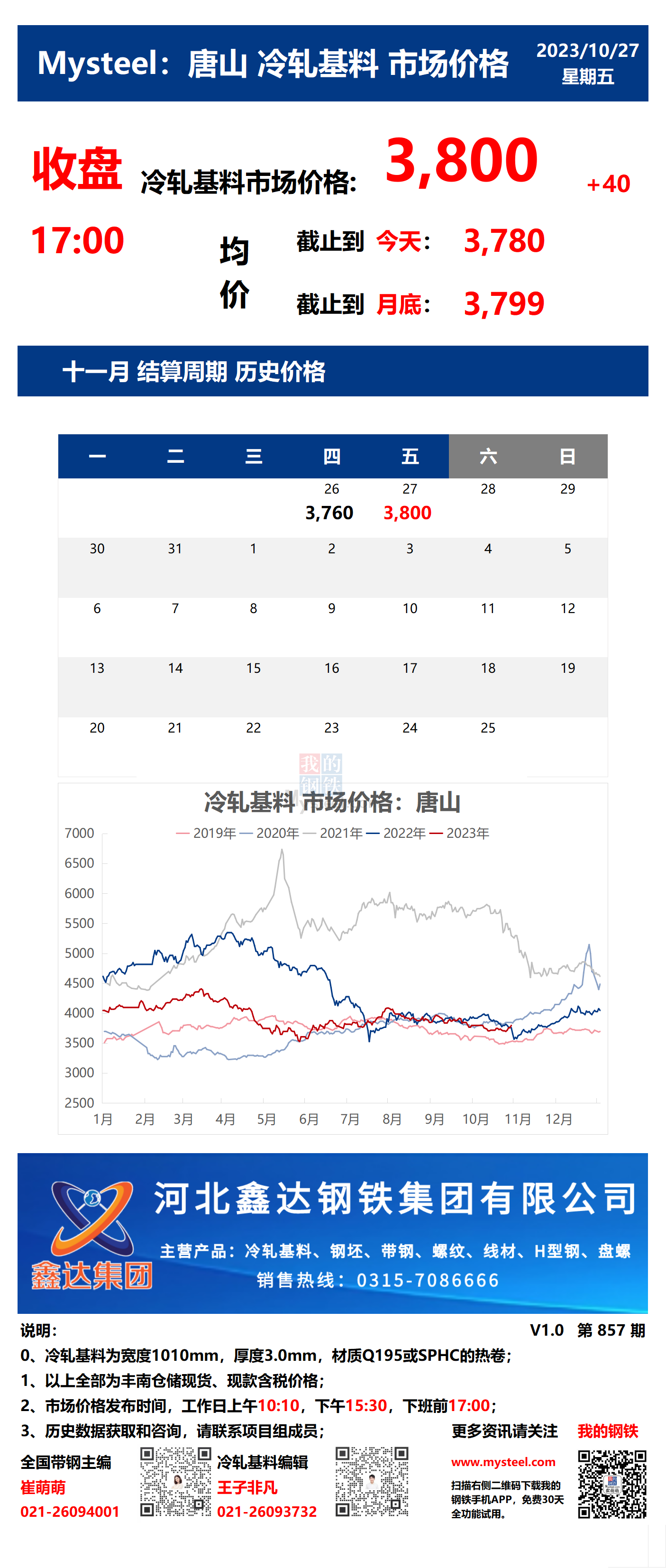 <a href='https://m.mysteel.com/' target='_blank' style='color:#3861ab'>Mysteel</a>：27日唐山冷轧基料市场价格(收盘17:00)