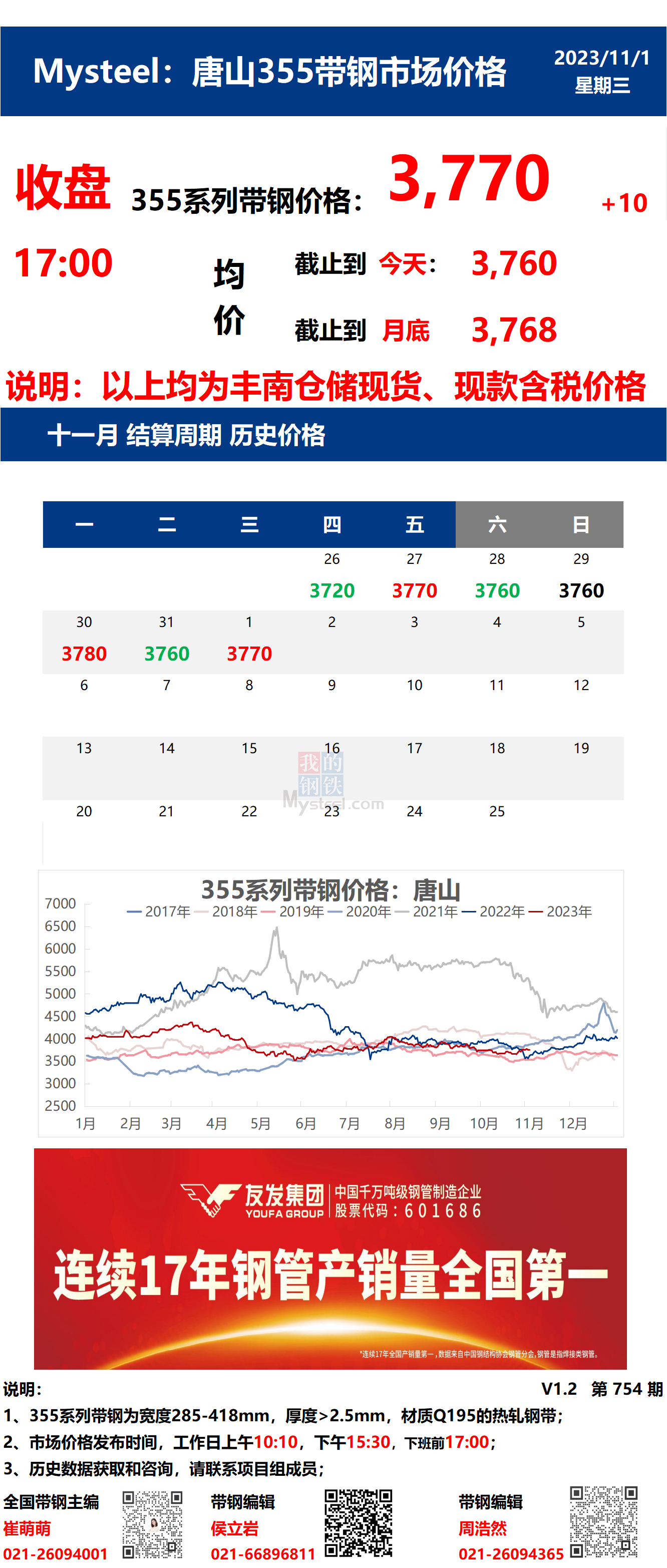 <a href='https://www.mysteel.com/' target='_blank' style='color:#3861ab'>Mysteel</a>：1日唐山355系列带钢市场价格（收盘17:00）