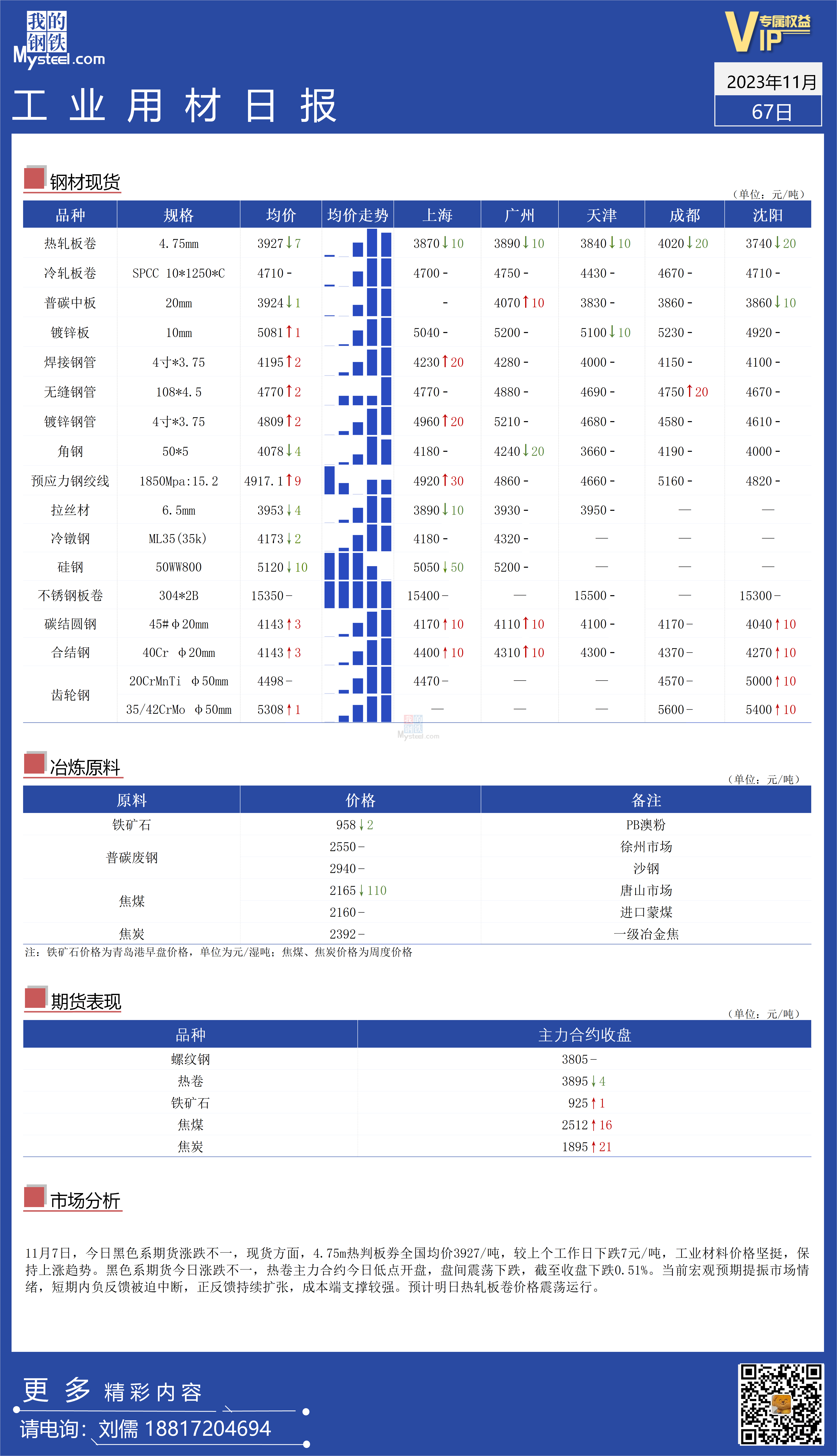 <a href='https://www.mysteel.com/' target='_blank' style='color:#3861ab'>Mysteel</a>：全国工业材料价格坚挺