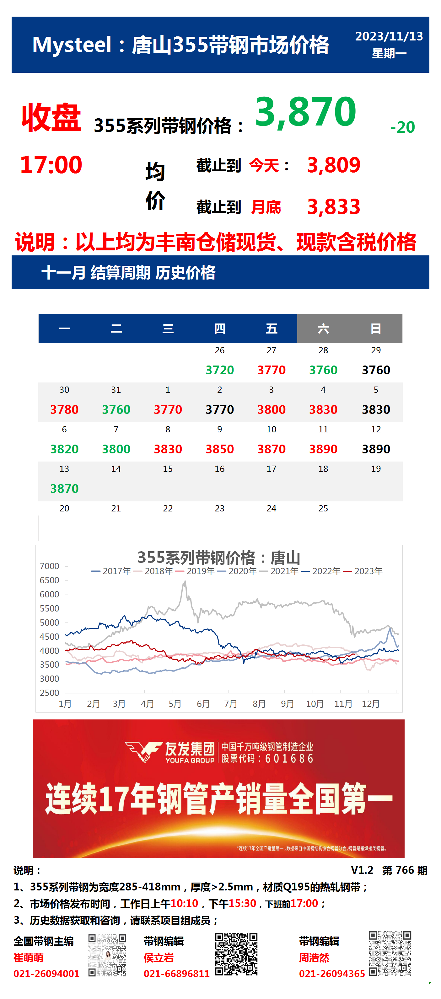 <a href='https://www.mysteel.com/' target='_blank' style='color:#3861ab'>Mysteel</a>：13日唐山355系列带钢市场价格（收盘17:00）