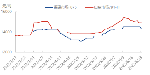 市场0707.png